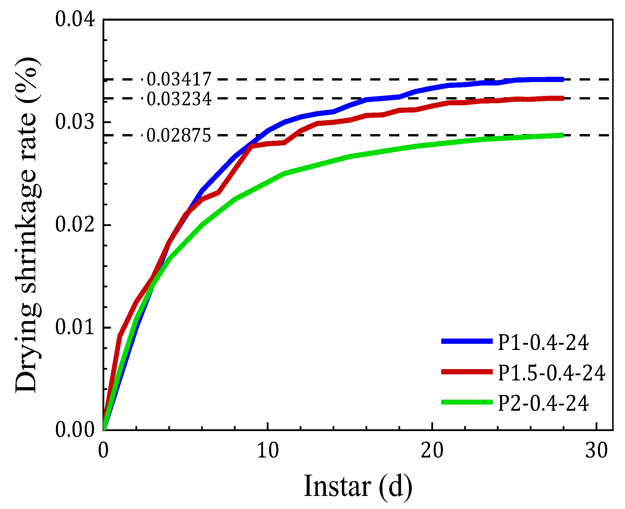 Buildings 15 02906 g005