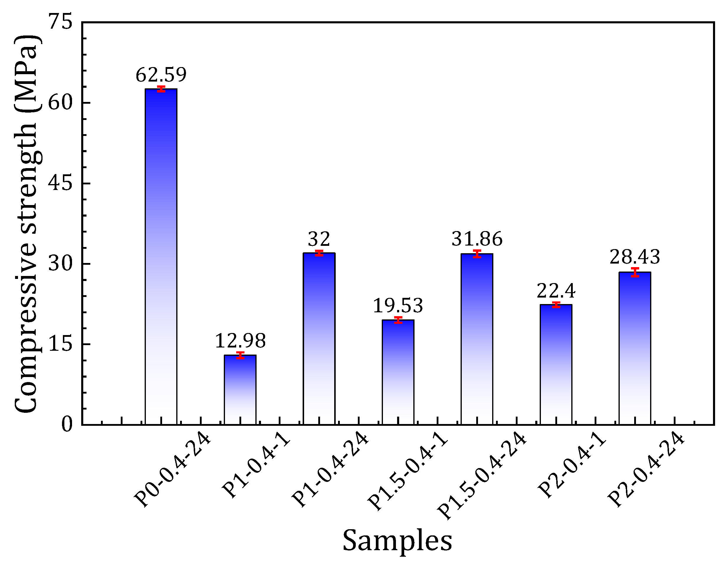 Buildings 15 02906 g006