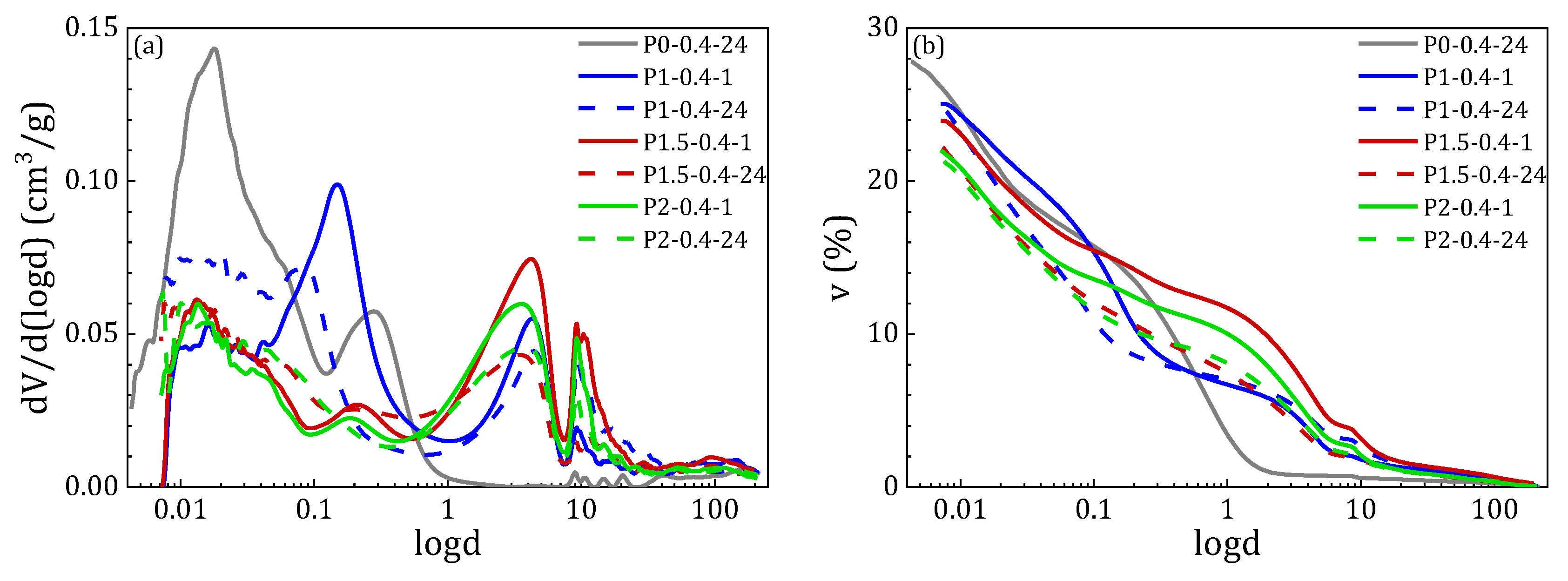 Buildings 15 02906 g008