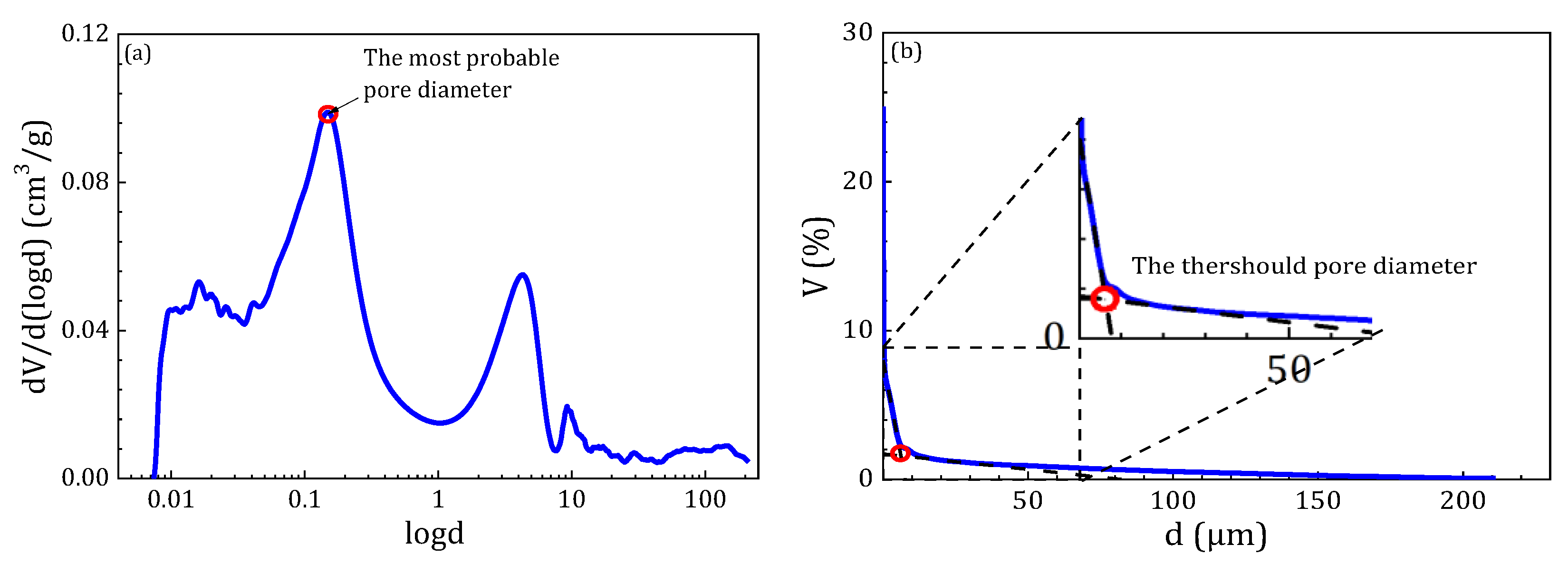 Buildings 15 02906 g009