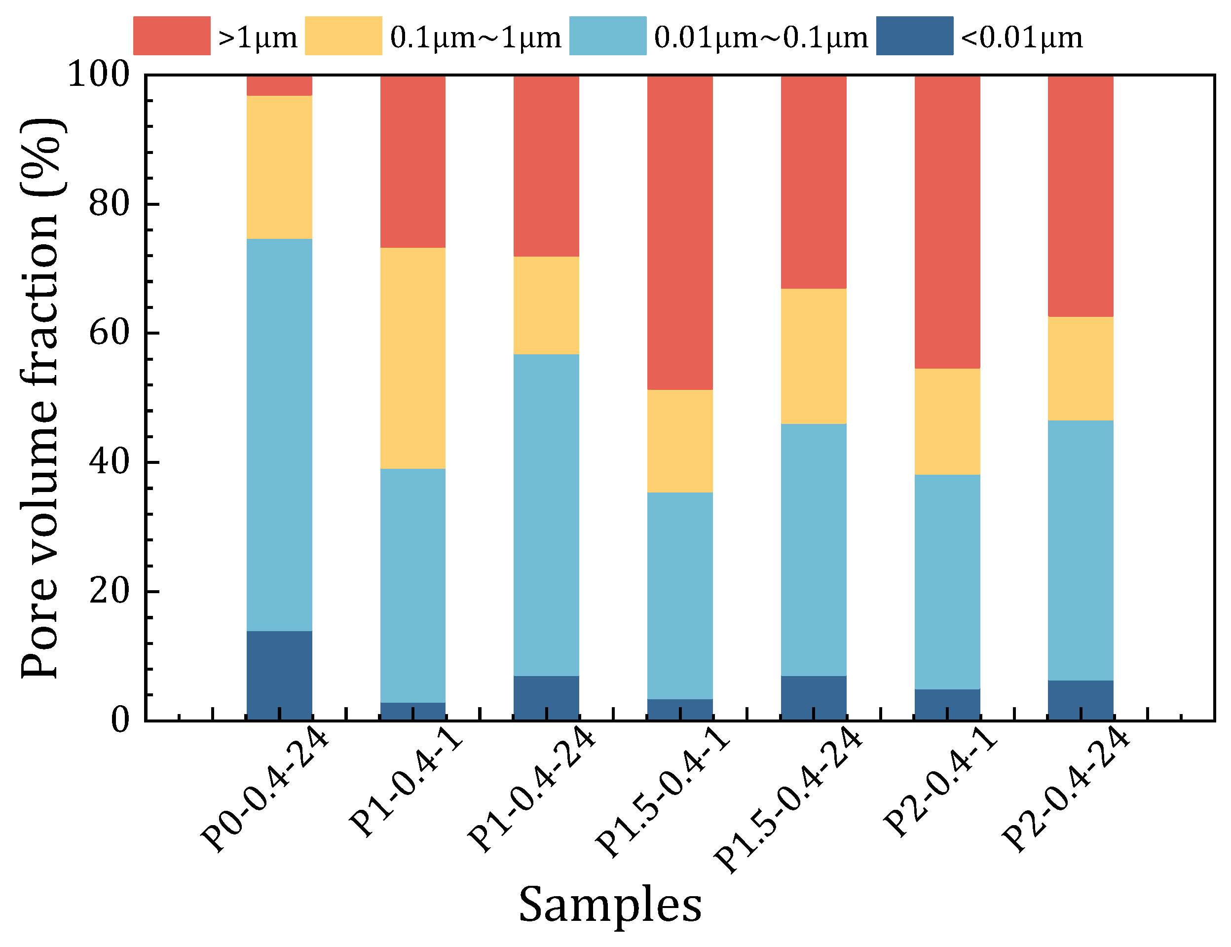 Buildings 15 02906 g010