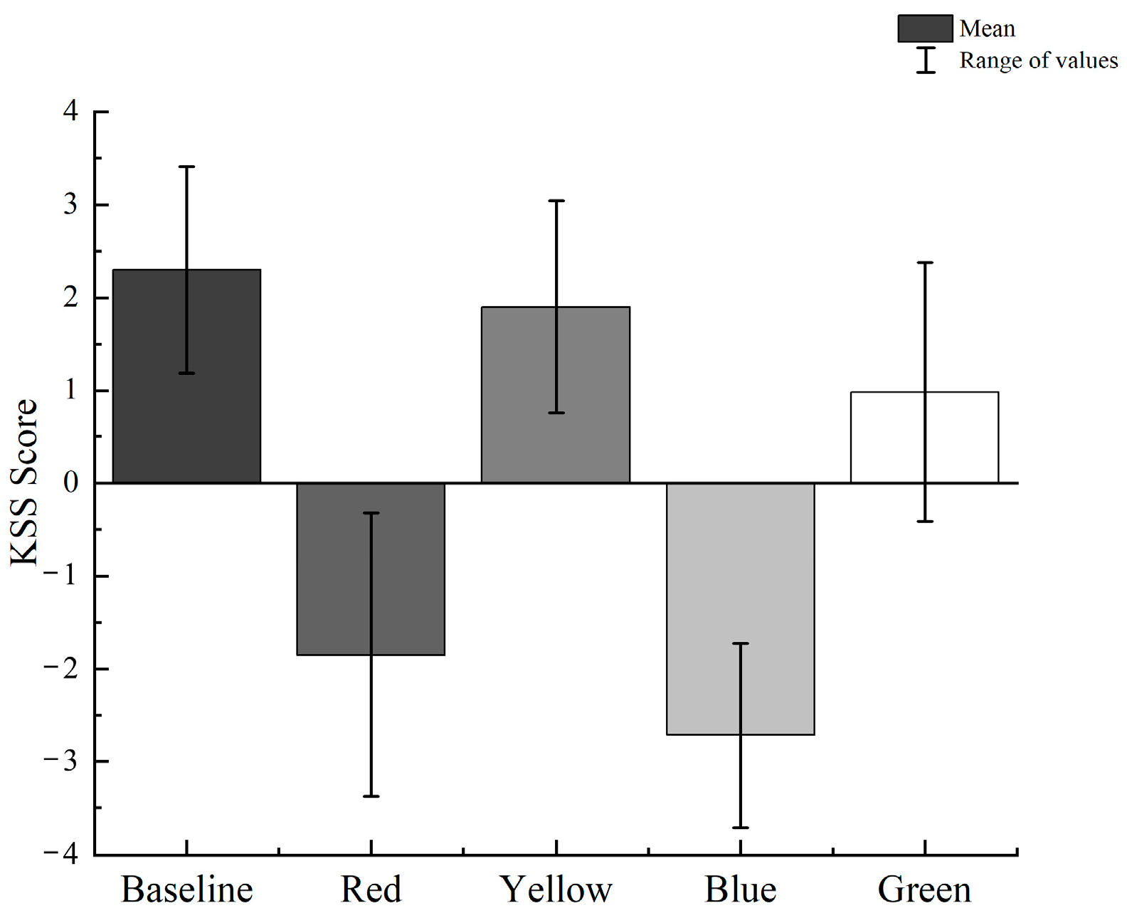 Buildings 15 02907 g005