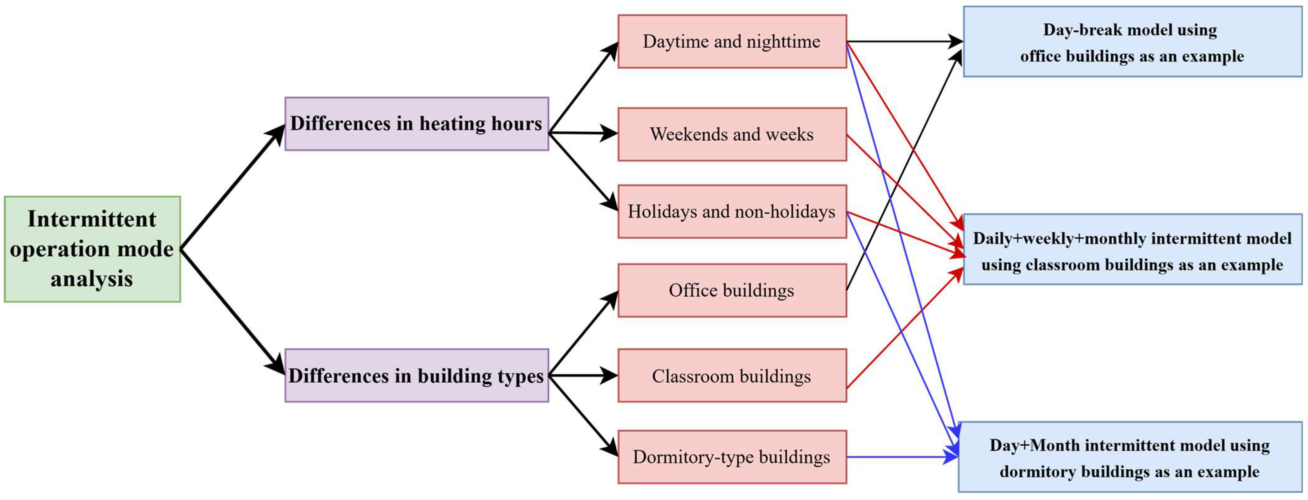 Buildings 15 02908 g001 Buildings 15 02908 g001