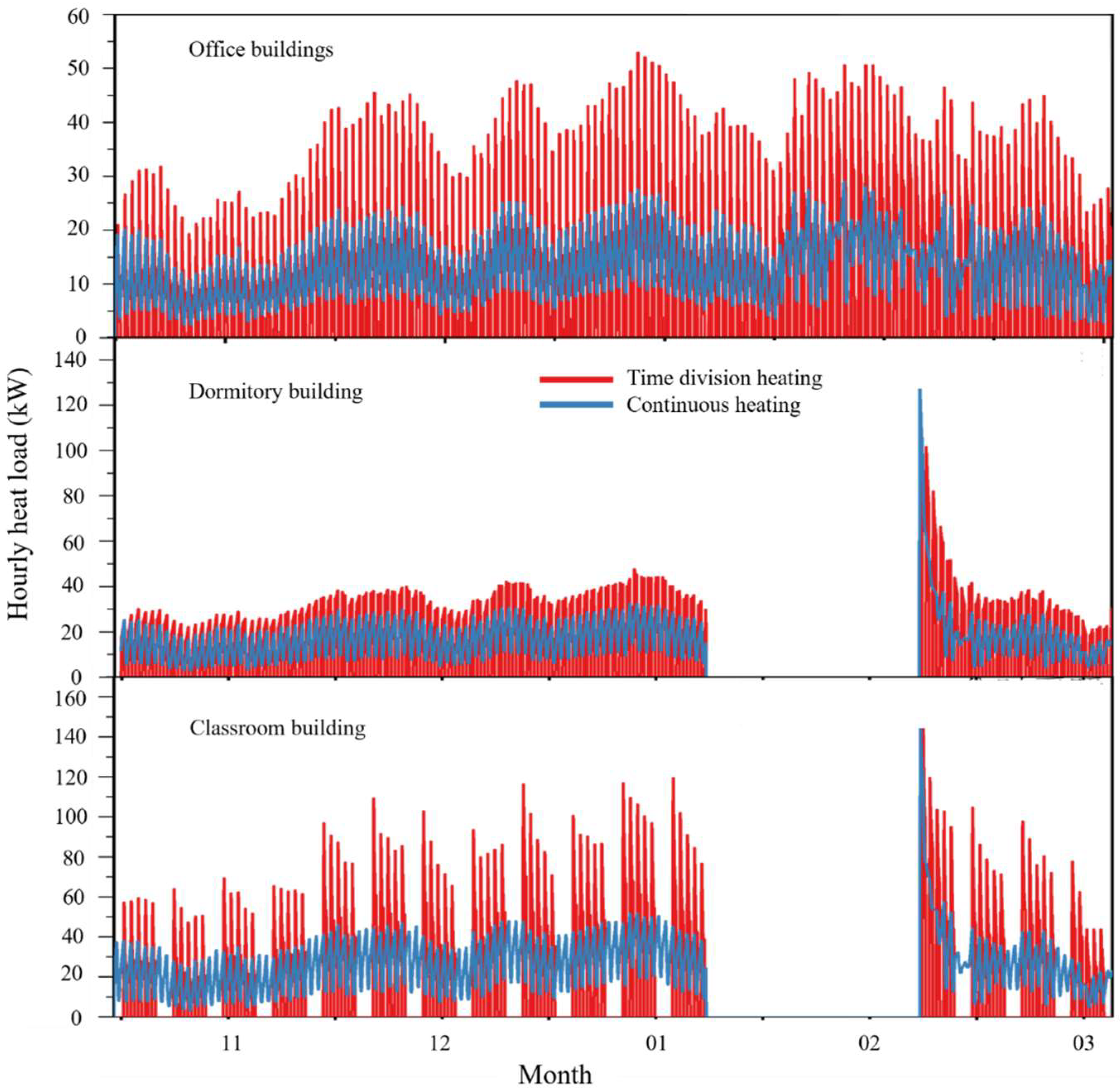 Buildings 15 02908 g003 Buildings 15 02908 g003