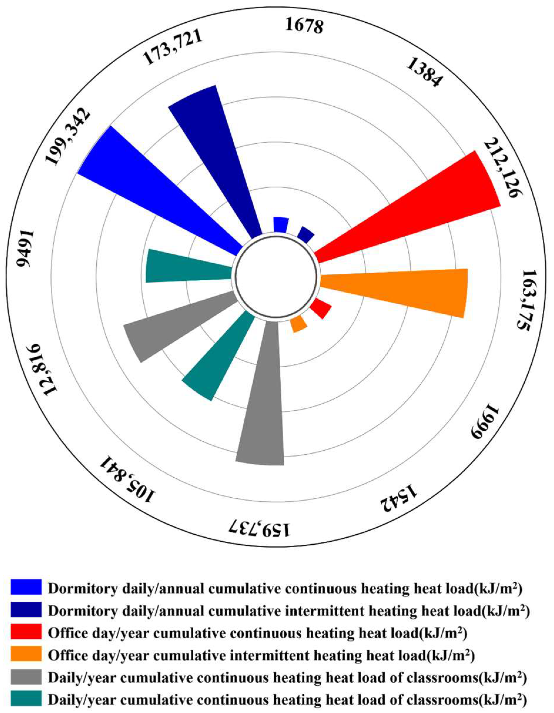 Buildings 15 02908 g004 Buildings 15 02908 g004