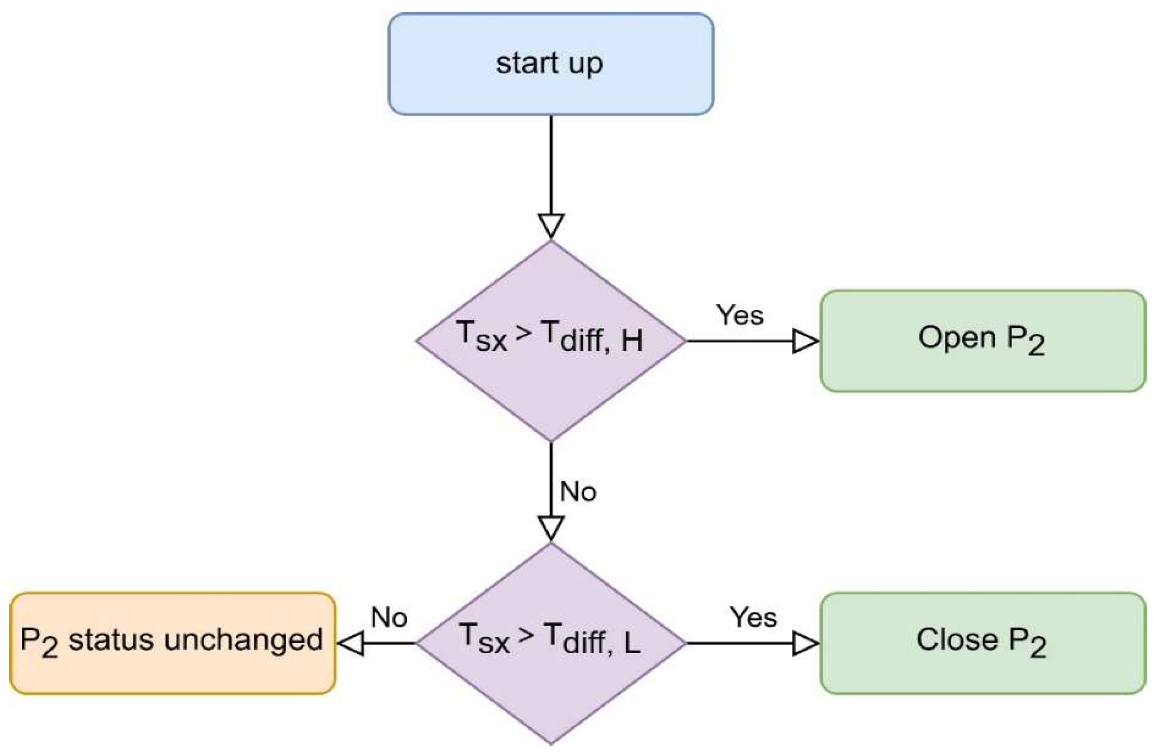Buildings 15 02908 g008 Buildings 15 02908 g008