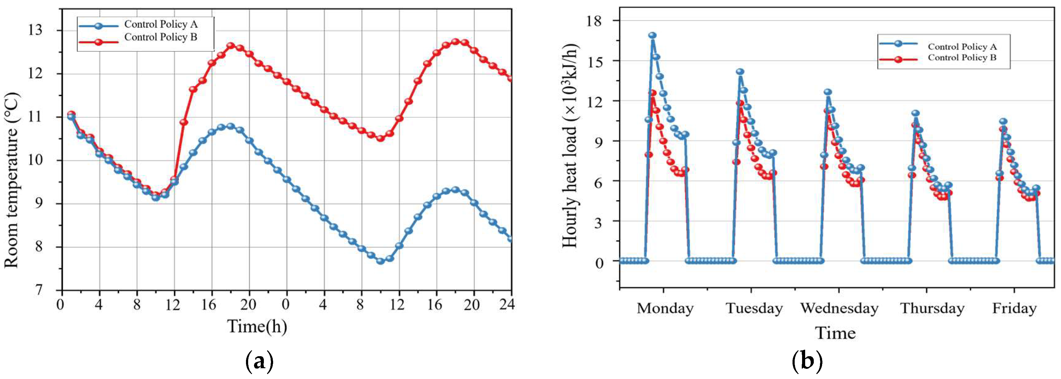 Buildings 15 02908 g009 Buildings 15 02908 g009