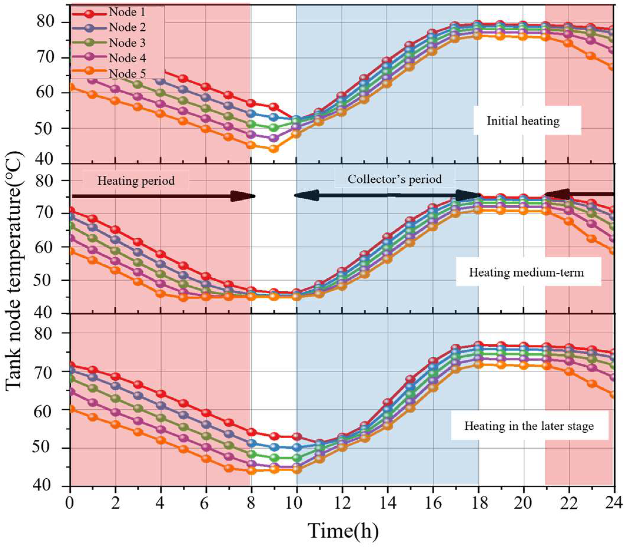 Buildings 15 02908 g019 Buildings 15 02908 g019