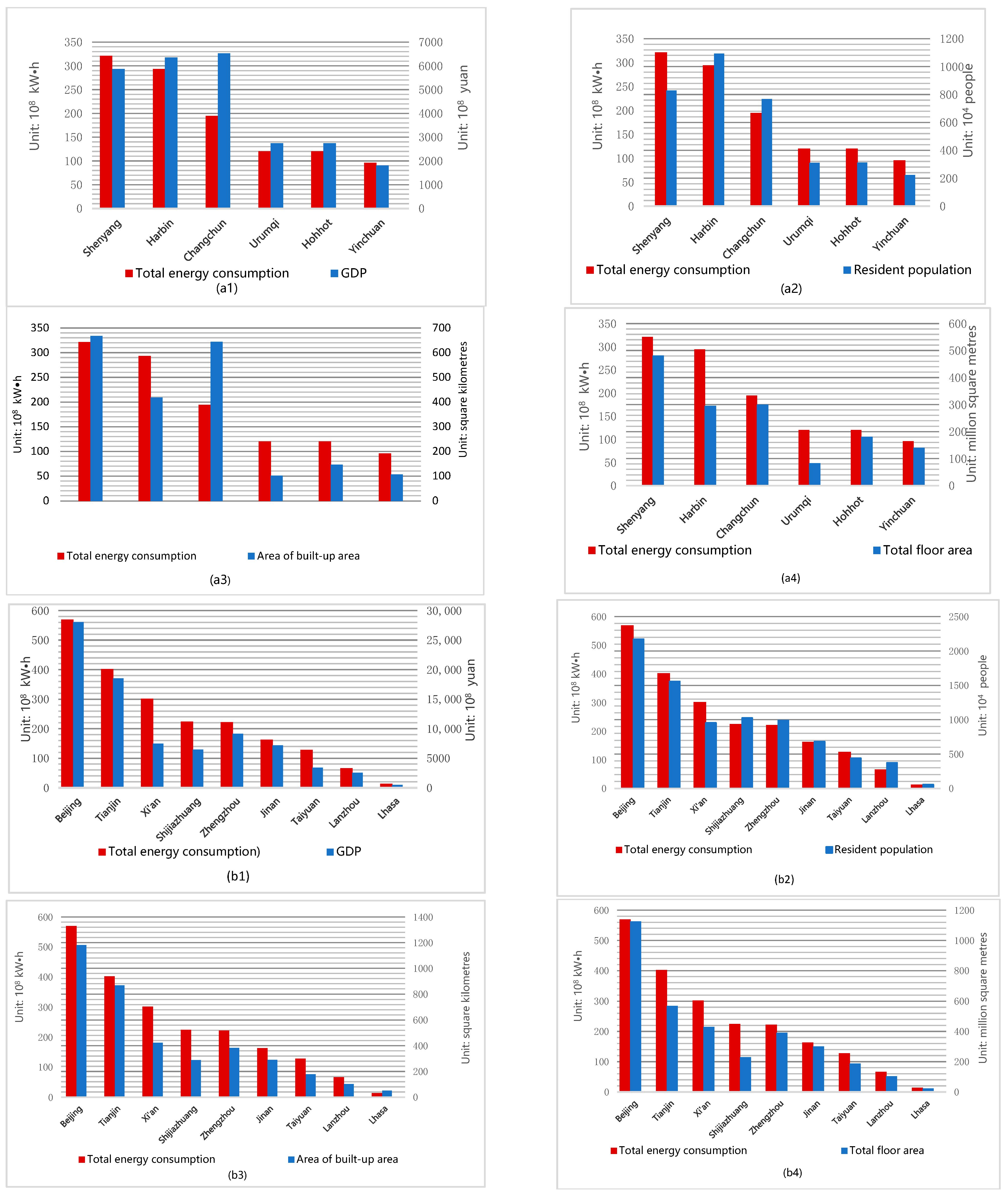 Buildings 15 02909 g007a
