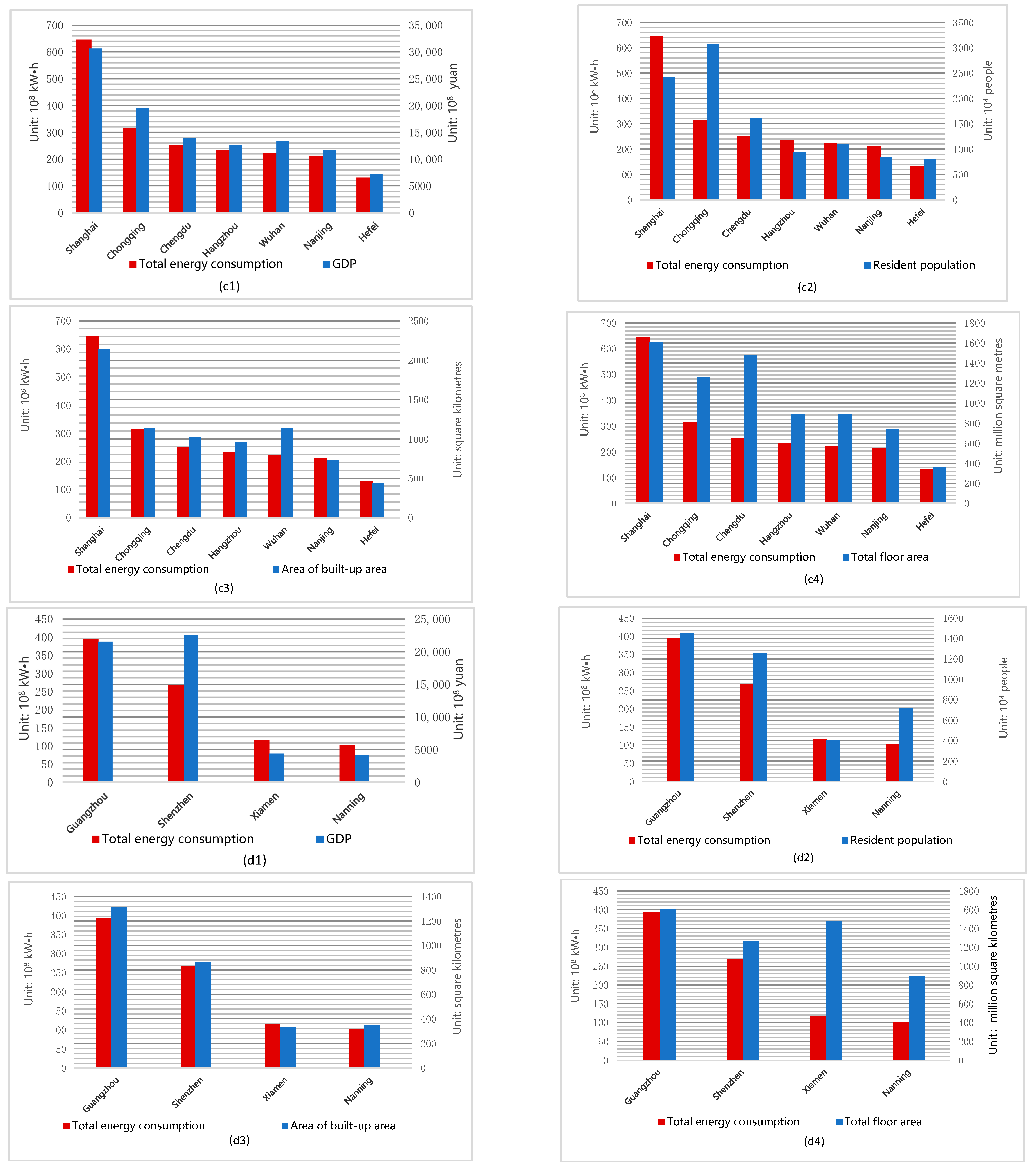 Buildings 15 02909 g007b