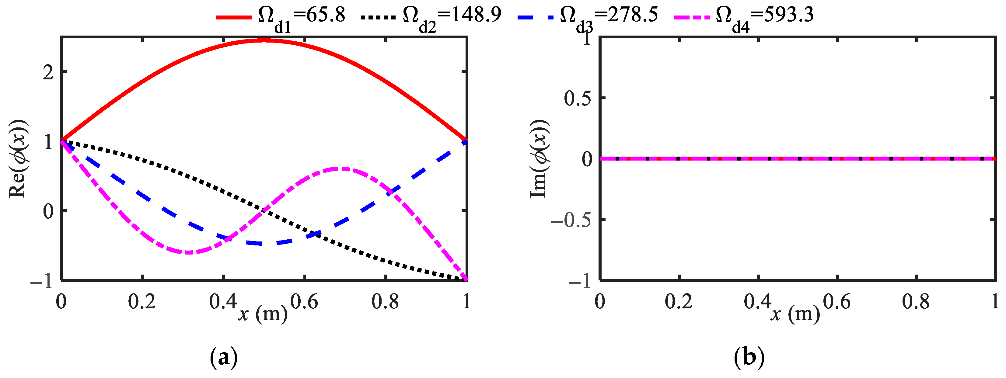 Buildings 15 02911 g007 Buildings 15 02911 g007