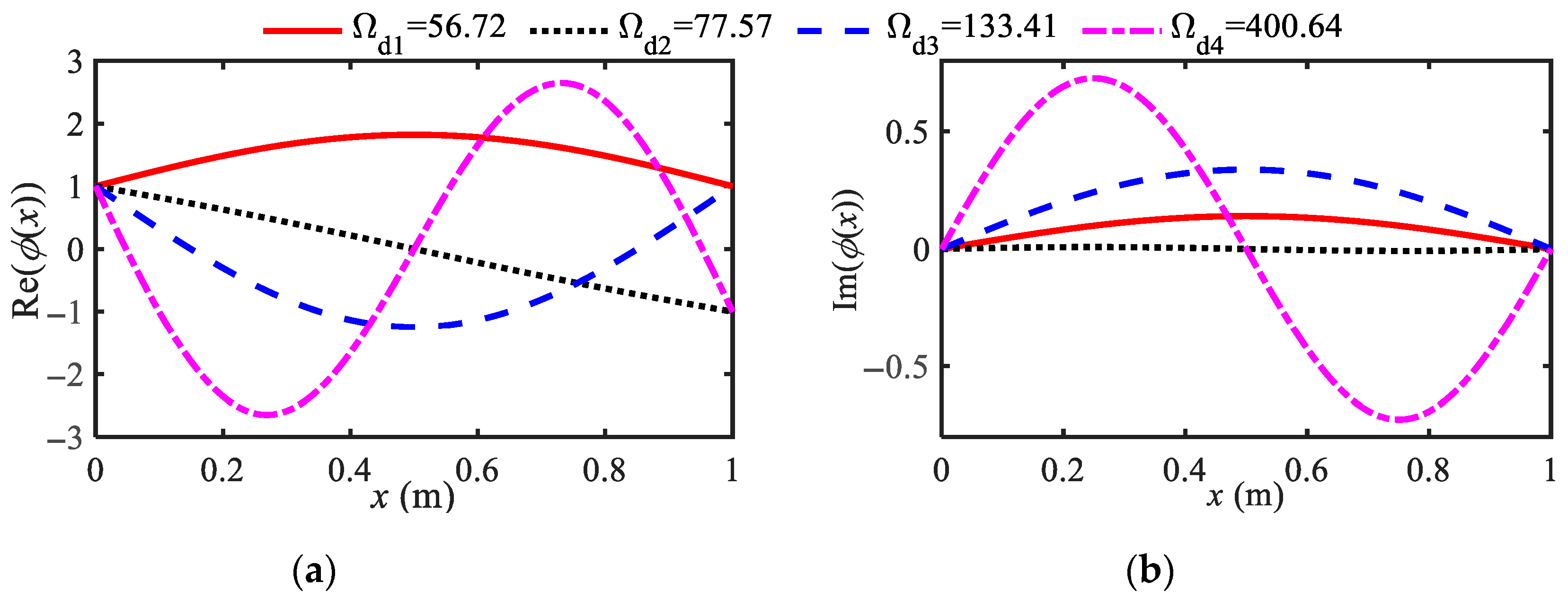 Buildings 15 02911 g008 Buildings 15 02911 g008