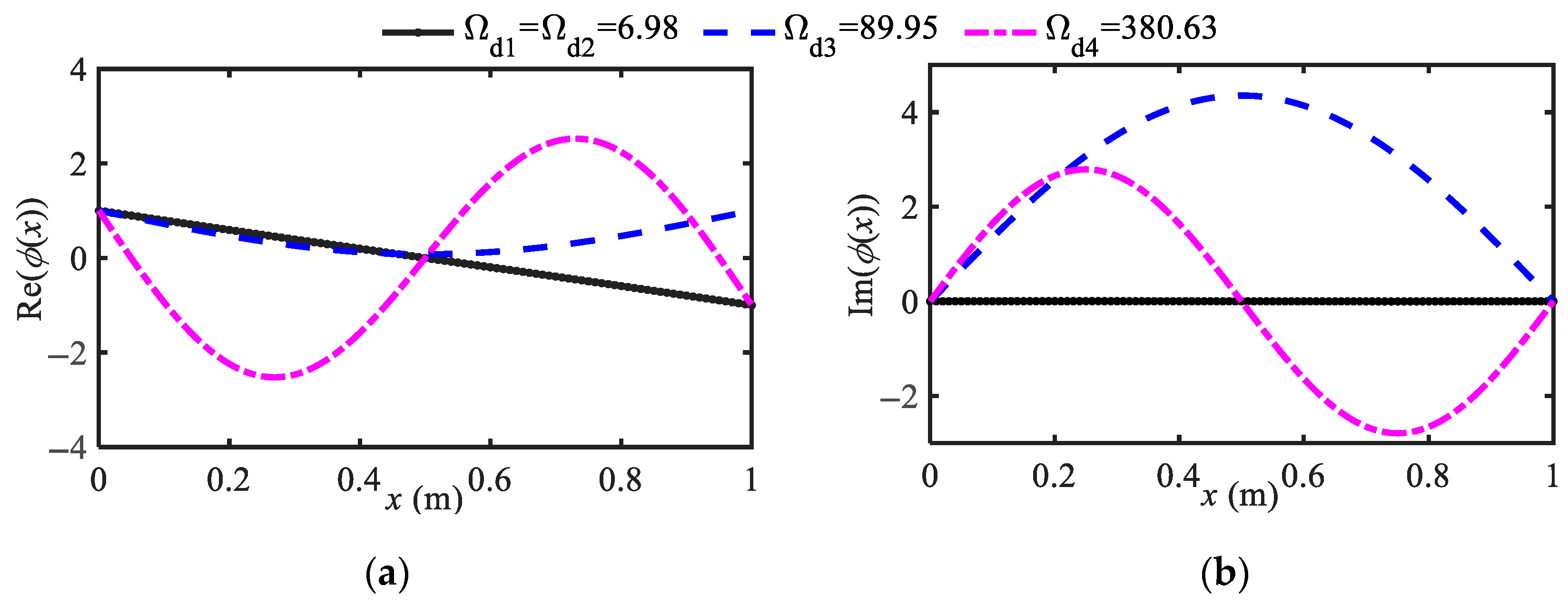 Buildings 15 02911 g009 Buildings 15 02911 g009