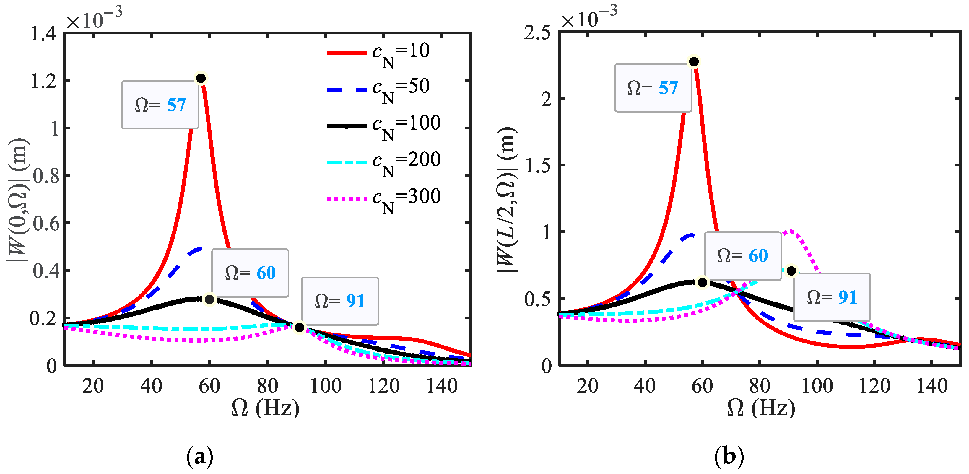 Buildings 15 02911 g013 Buildings 15 02911 g013