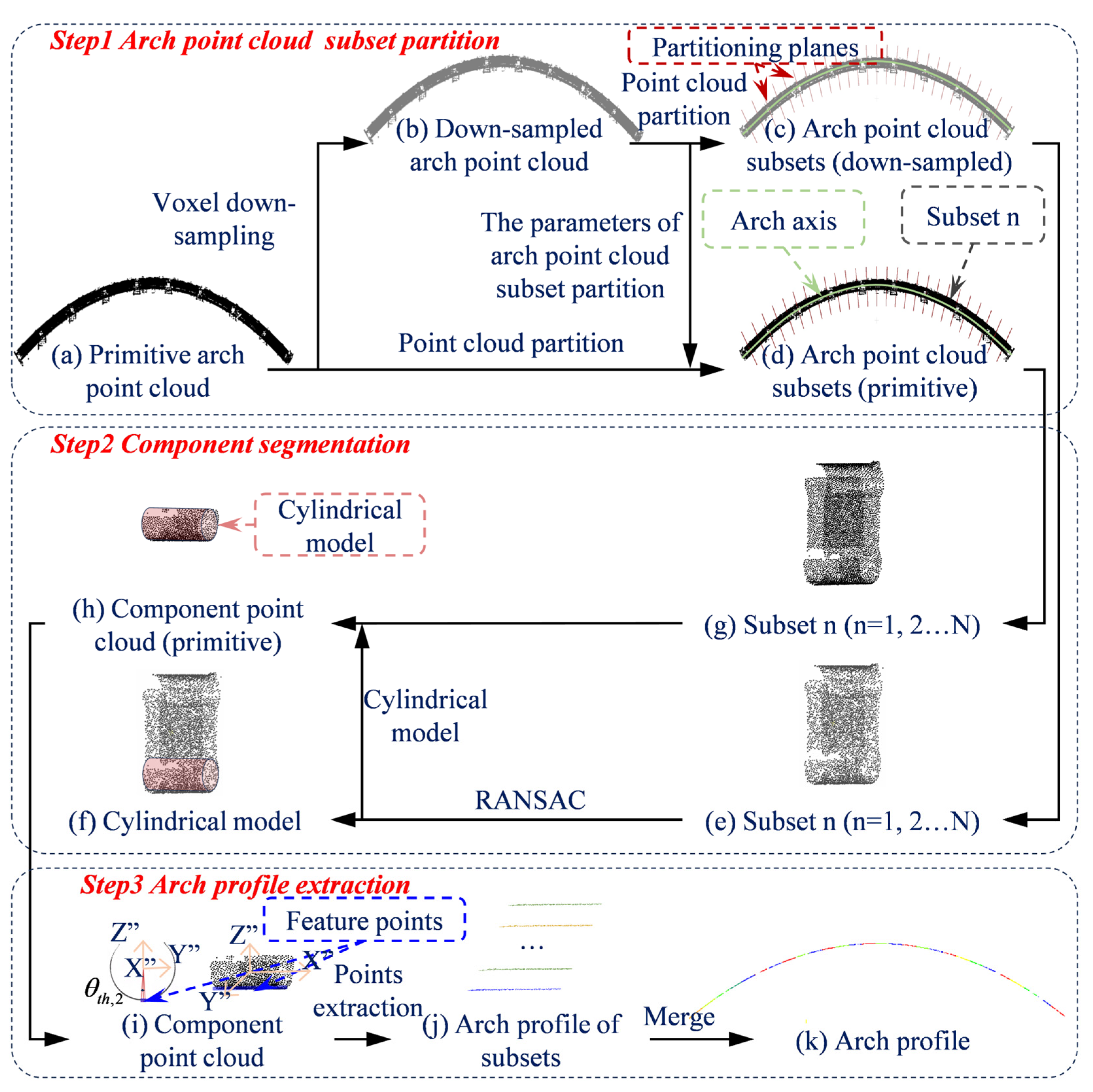 Buildings 15 02912 g001 Buildings 15 02912 g001