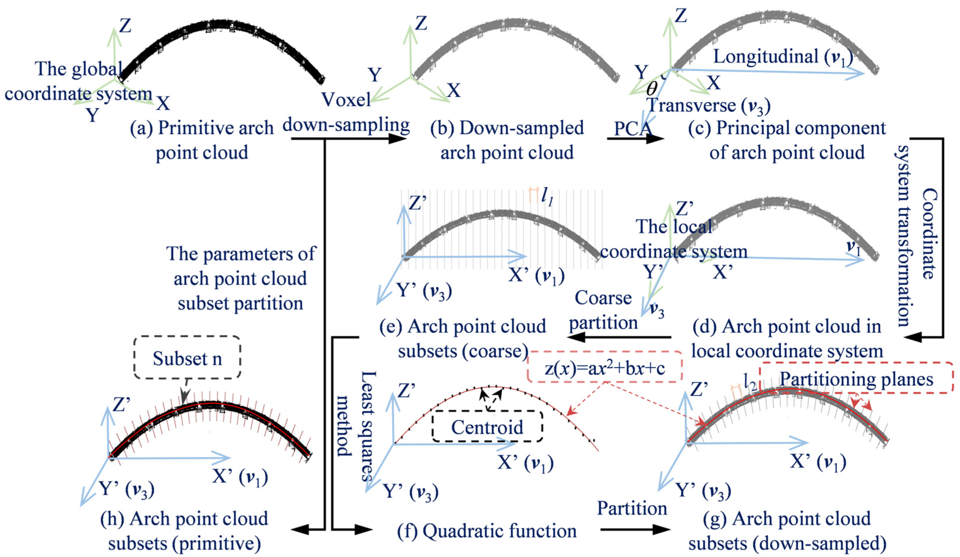 Buildings 15 02912 g002 Buildings 15 02912 g002