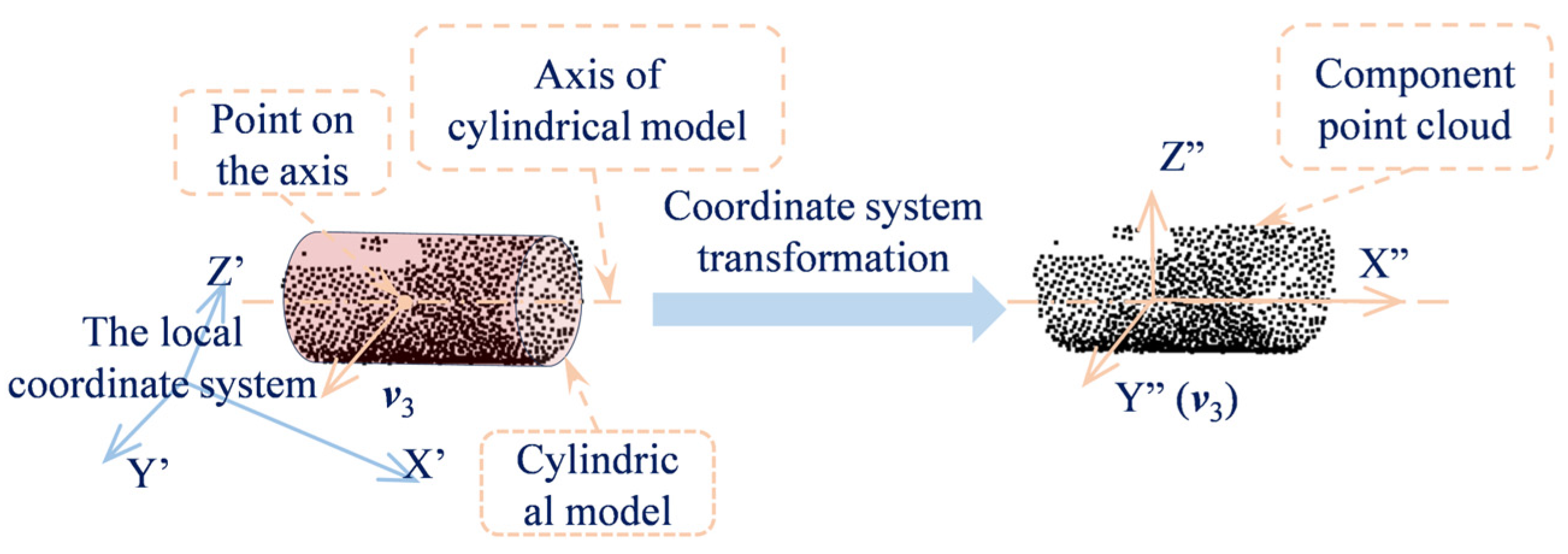 Buildings 15 02912 g003 Buildings 15 02912 g003