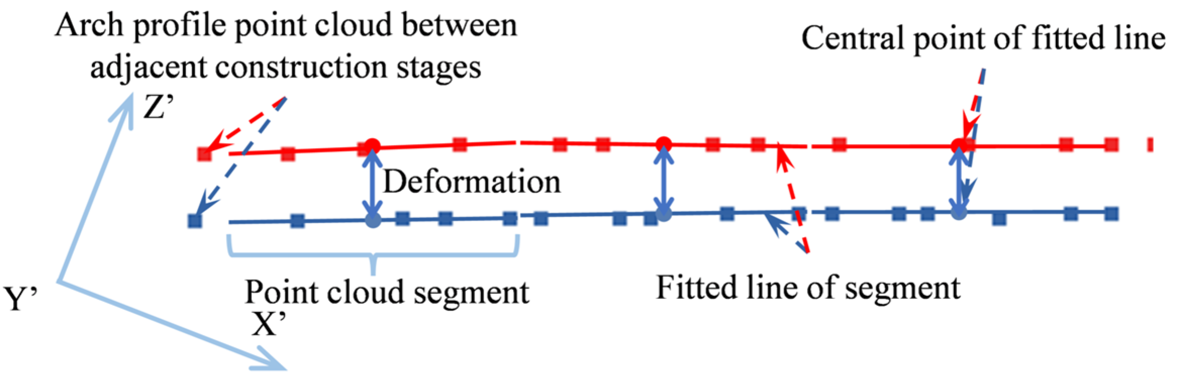 Buildings 15 02912 g007 Buildings 15 02912 g007