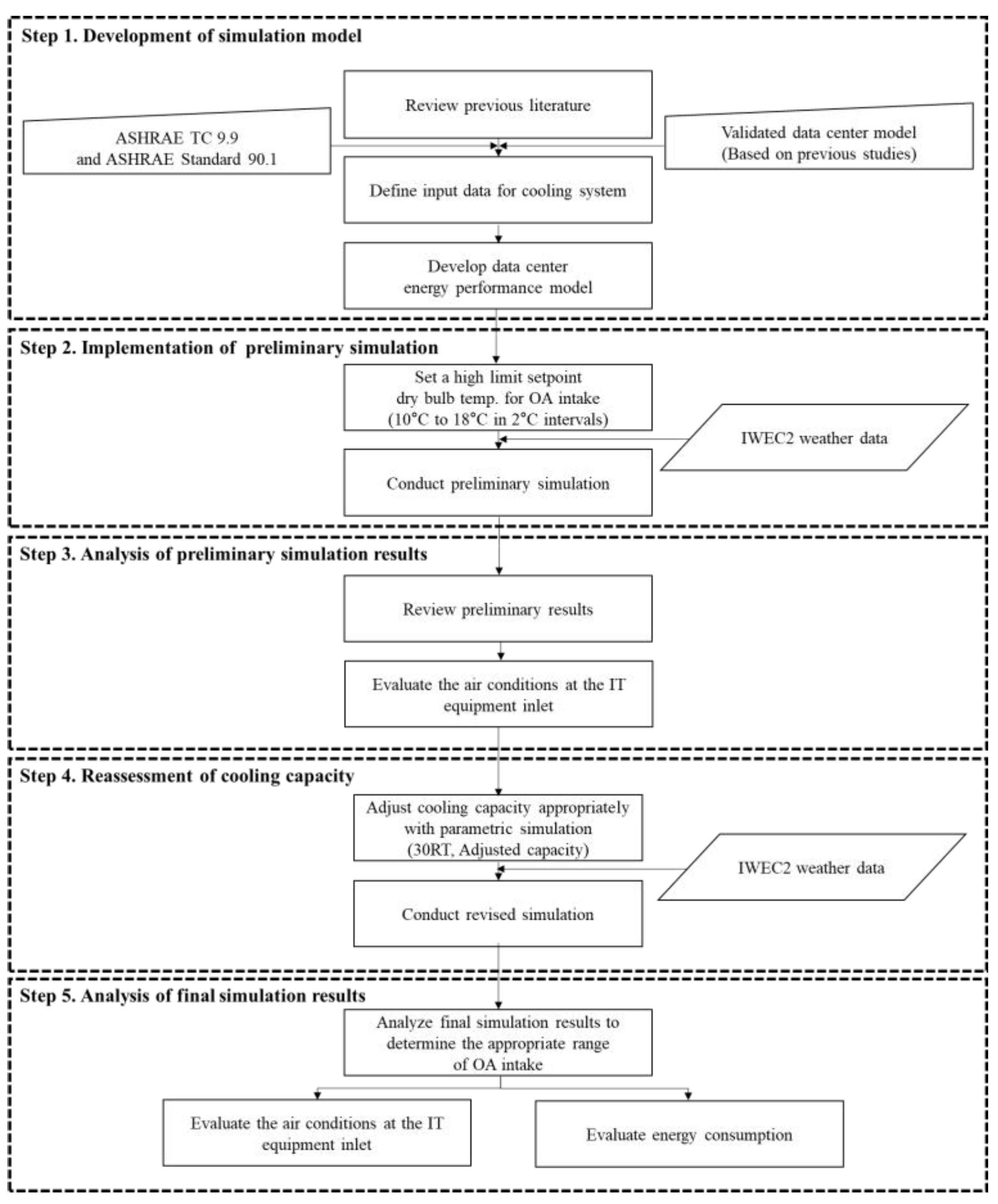 Buildings 15 02913 g001