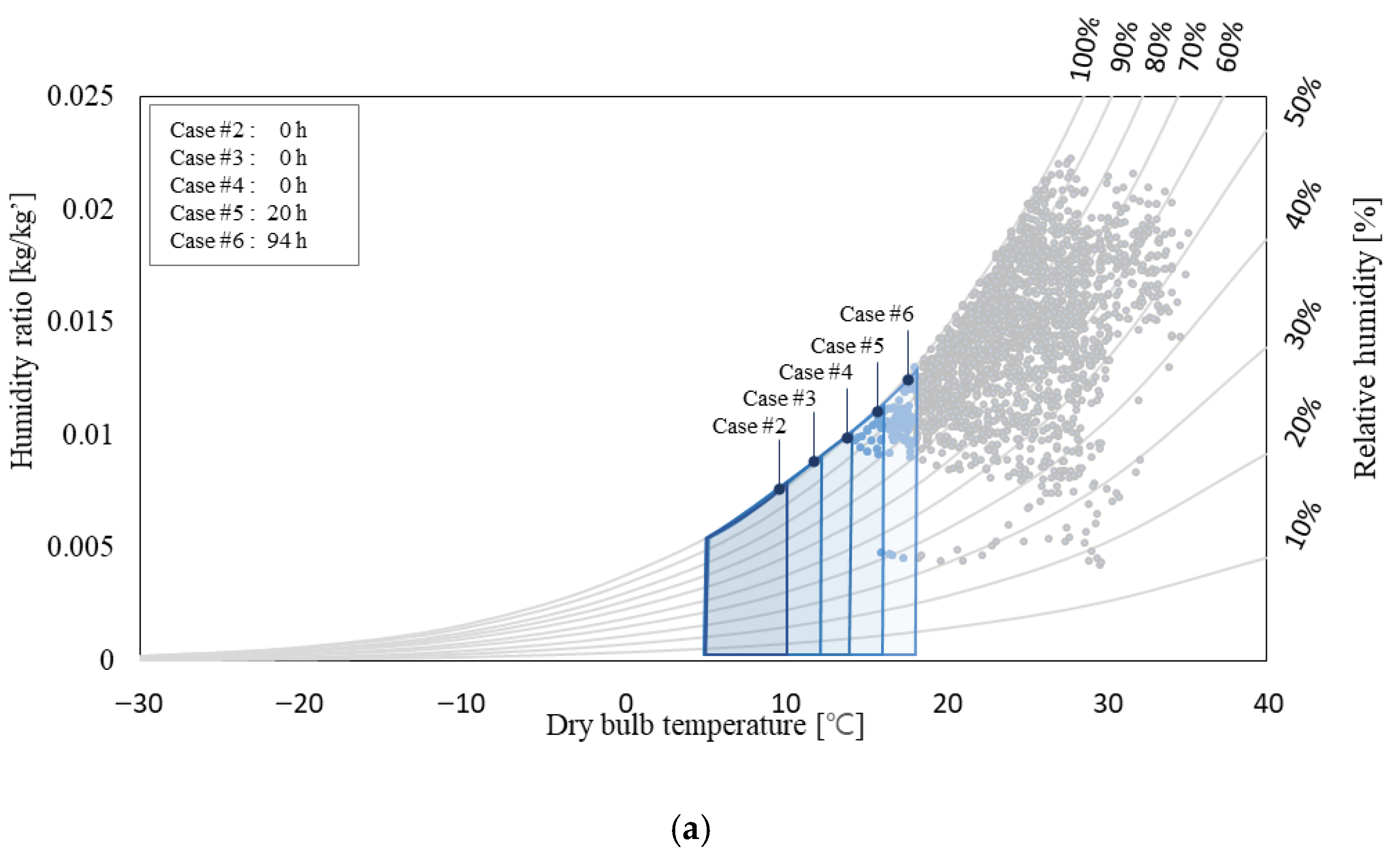 Buildings 15 02913 g003a