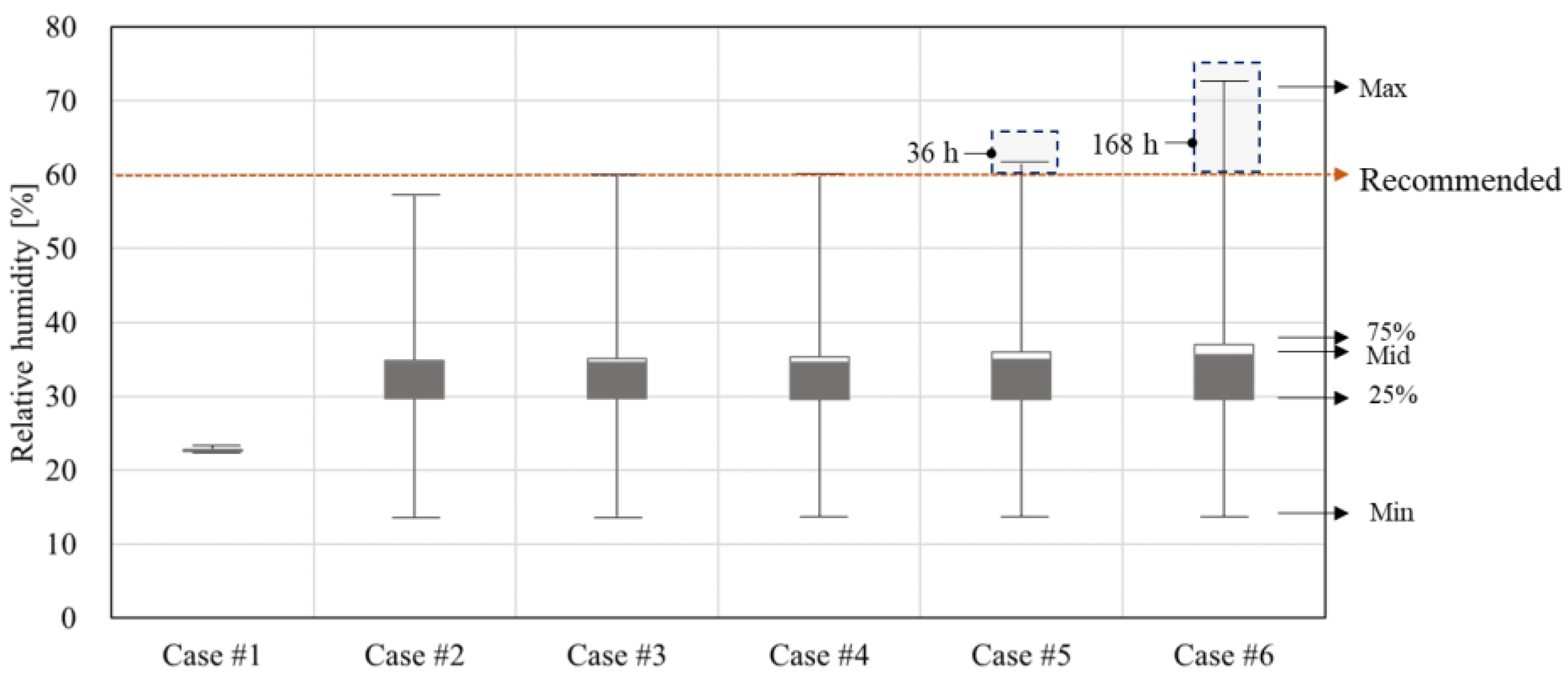 Buildings 15 02913 g004