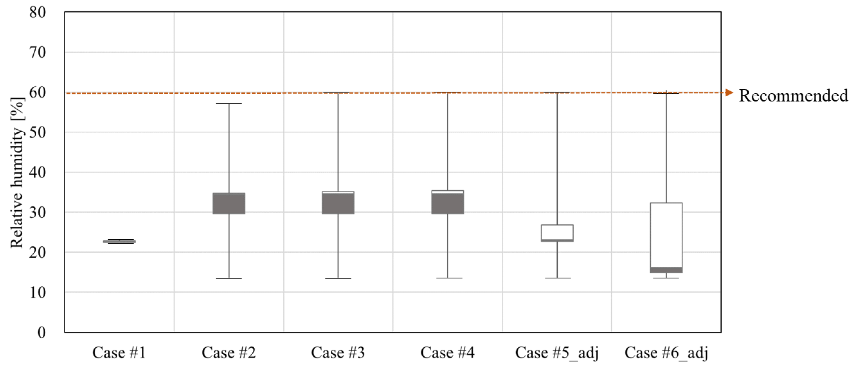 Buildings 15 02913 g005