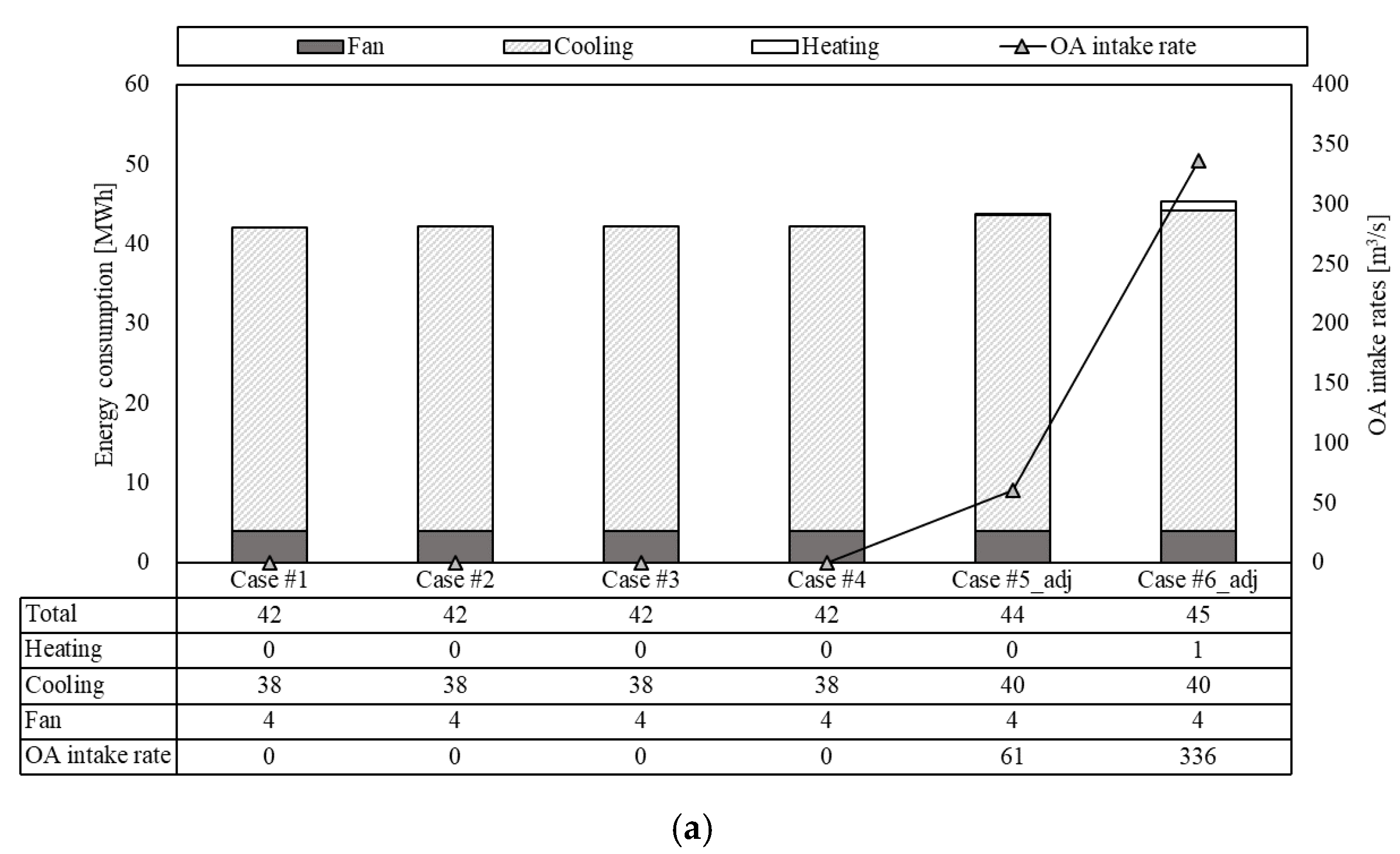 Buildings 15 02913 g006a