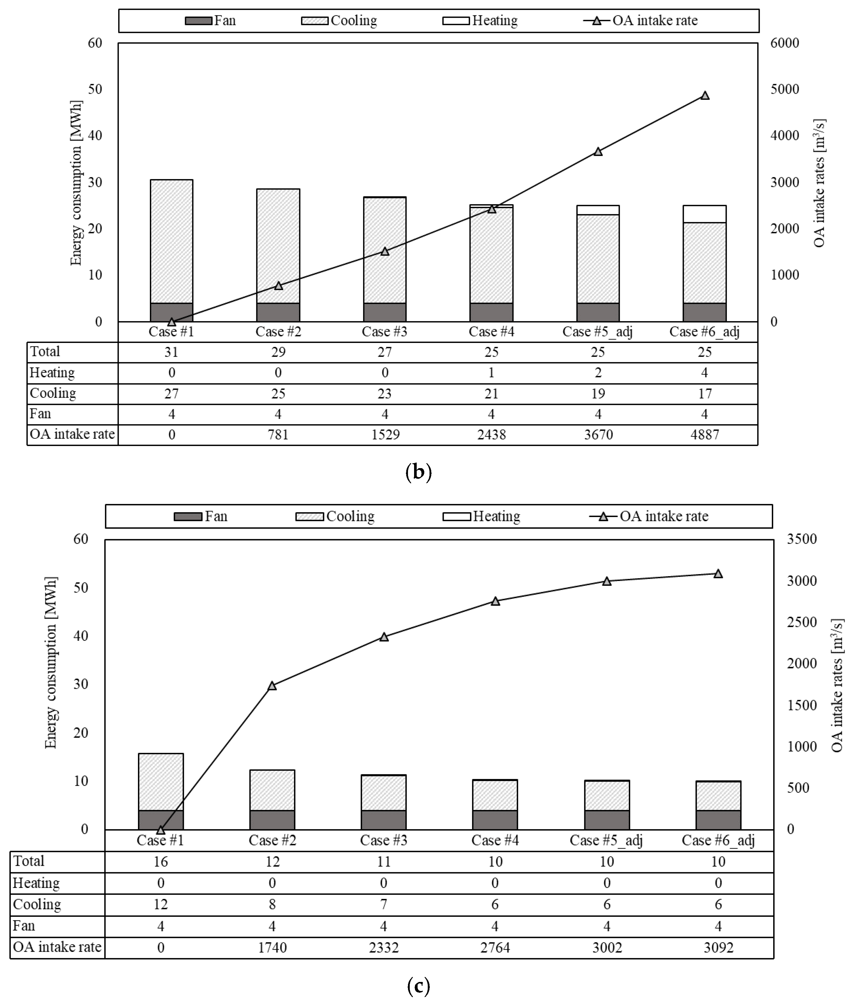 Buildings 15 02913 g006b