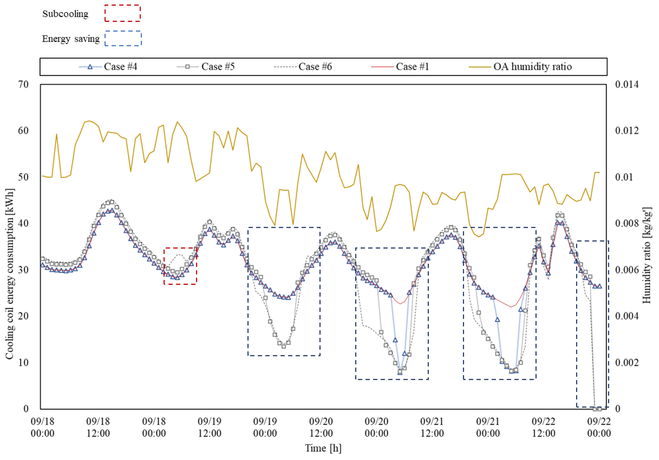 Buildings 15 02913 g007