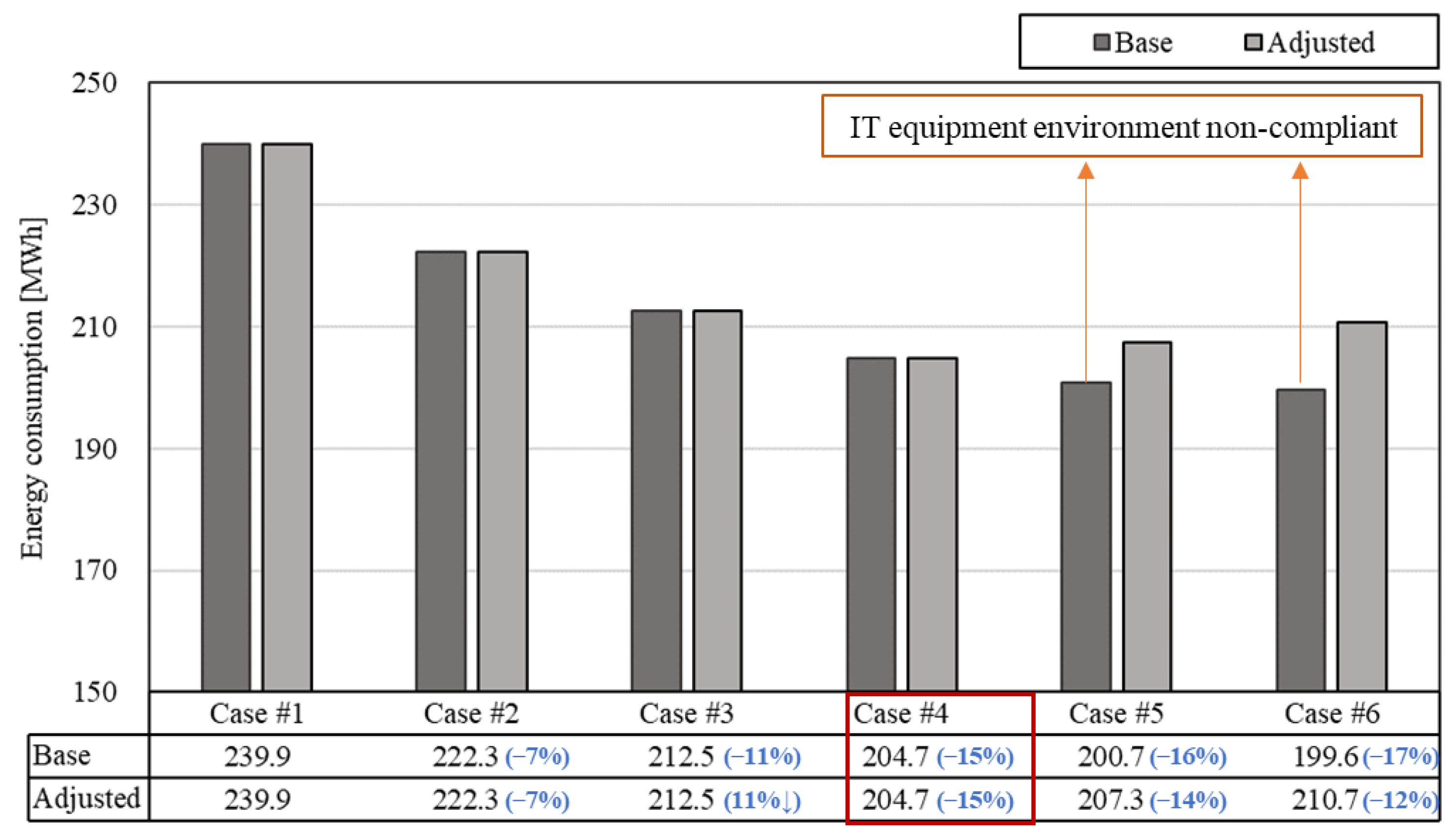 Buildings 15 02913 g008