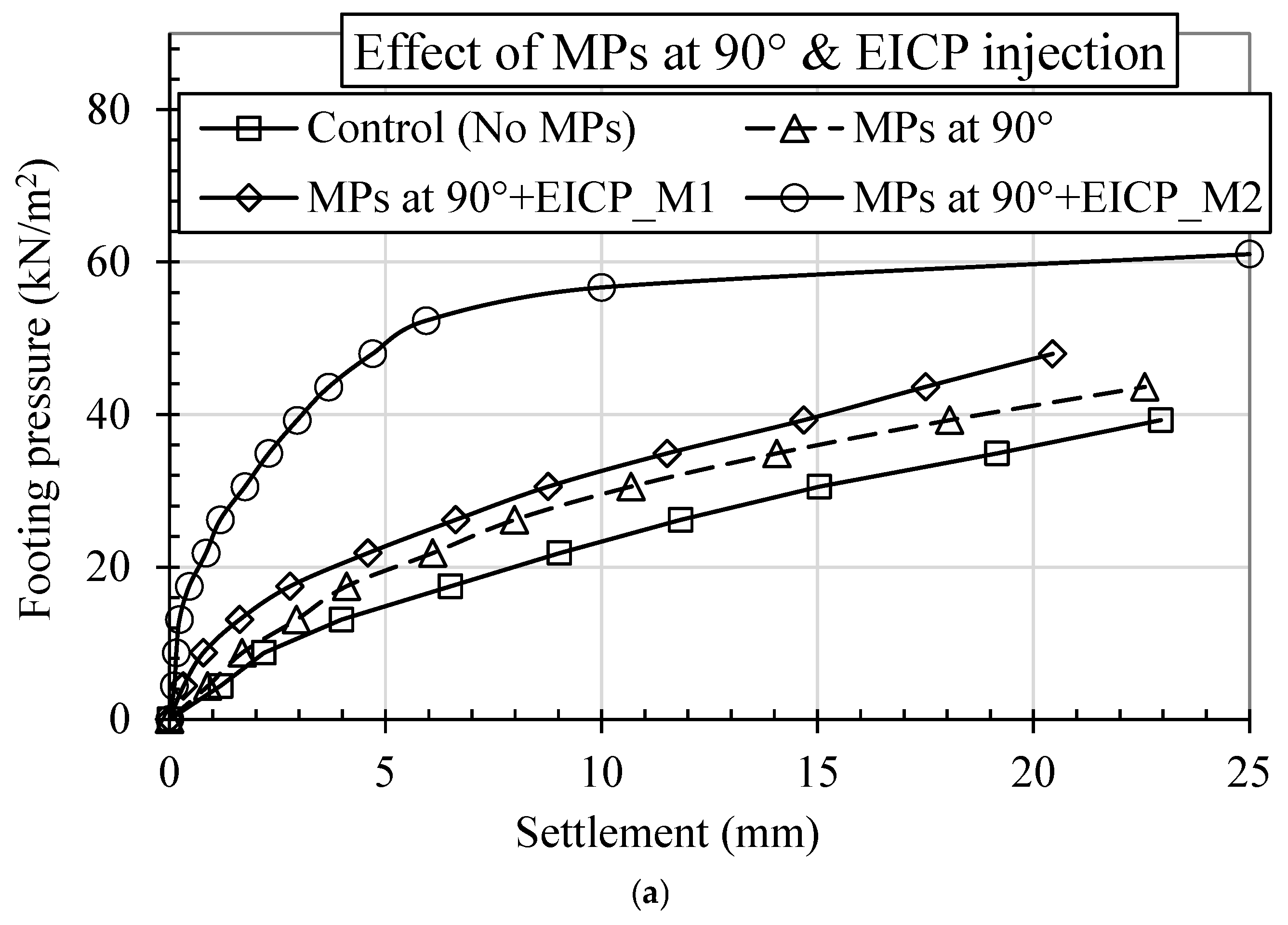 Buildings 15 02915 g010a