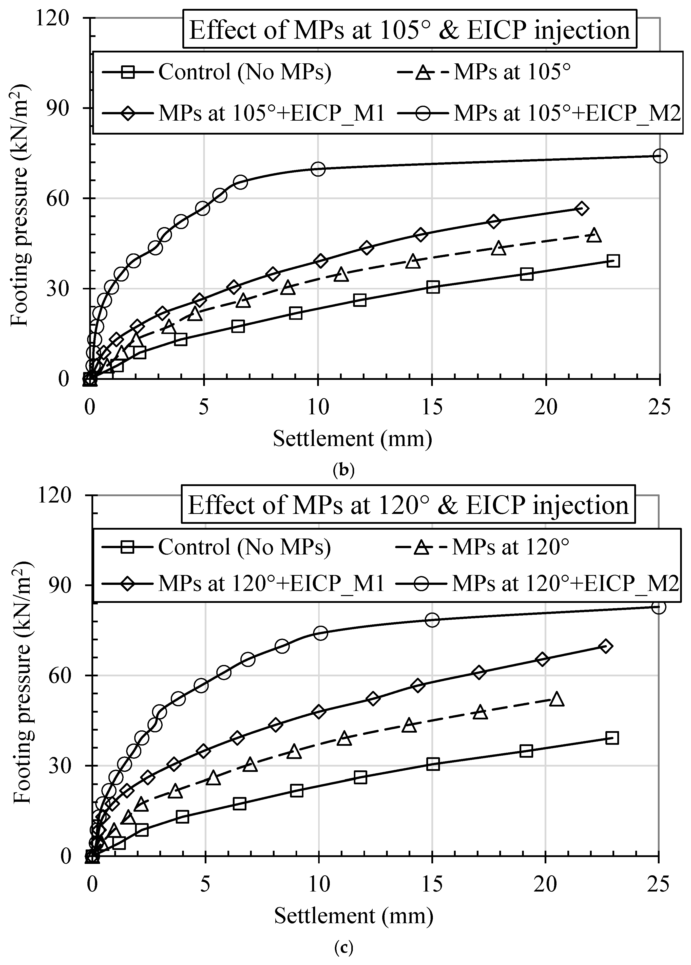 Buildings 15 02915 g010b