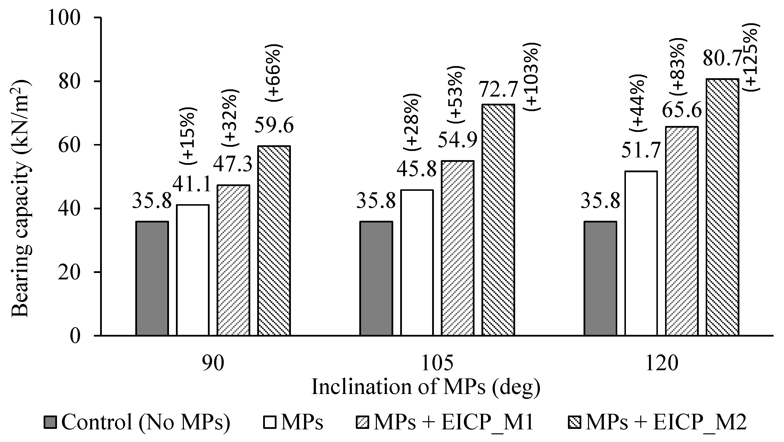 Buildings 15 02915 g012