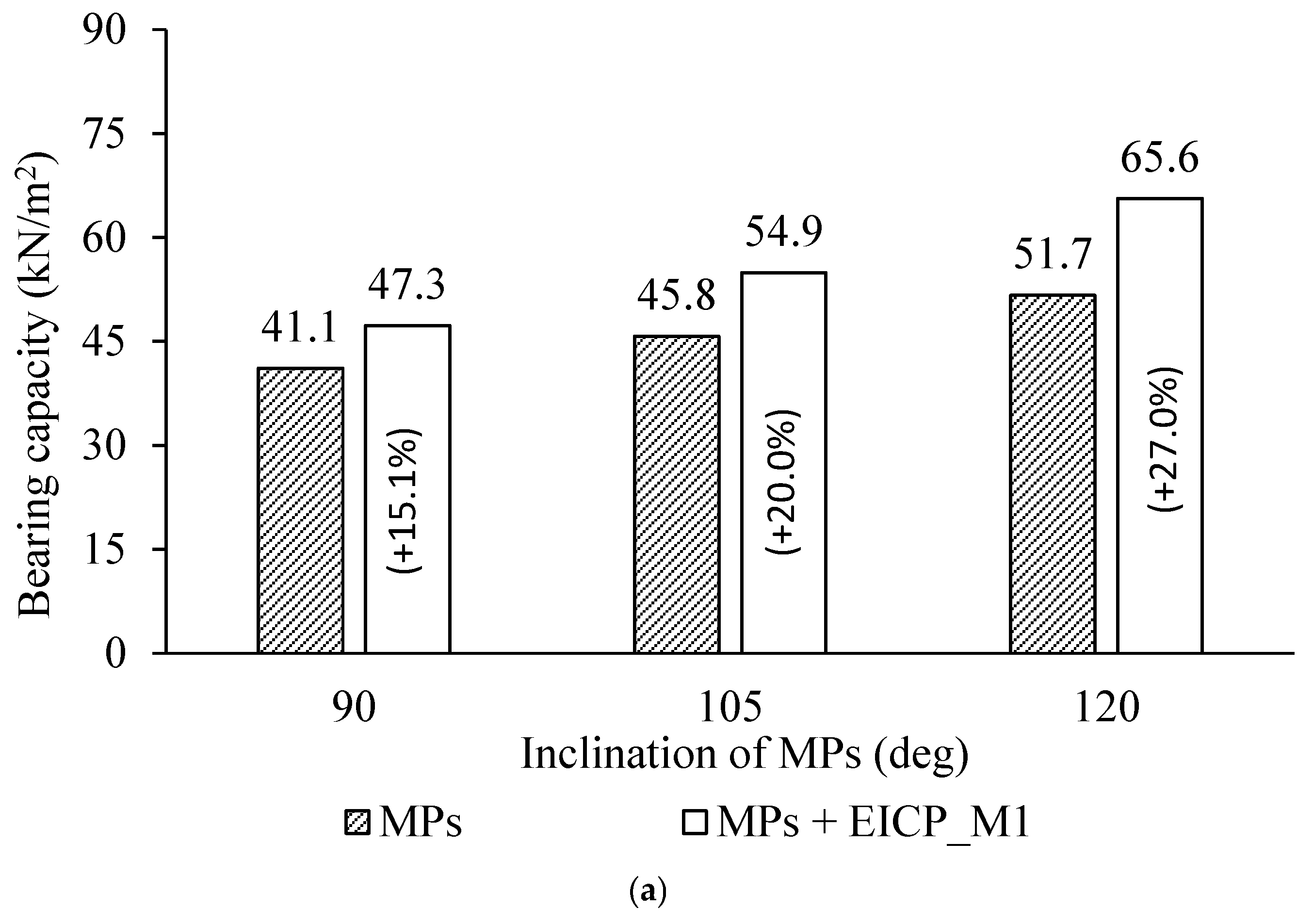 Buildings 15 02915 g013a