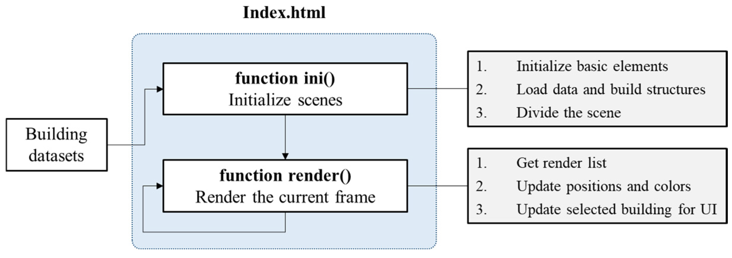 Buildings 15 02916 g009