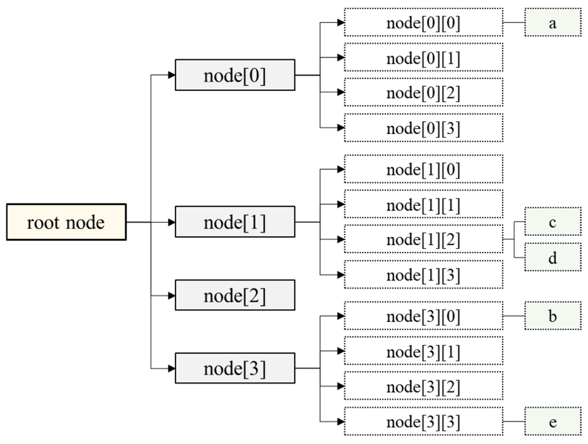 Buildings 15 02916 g015