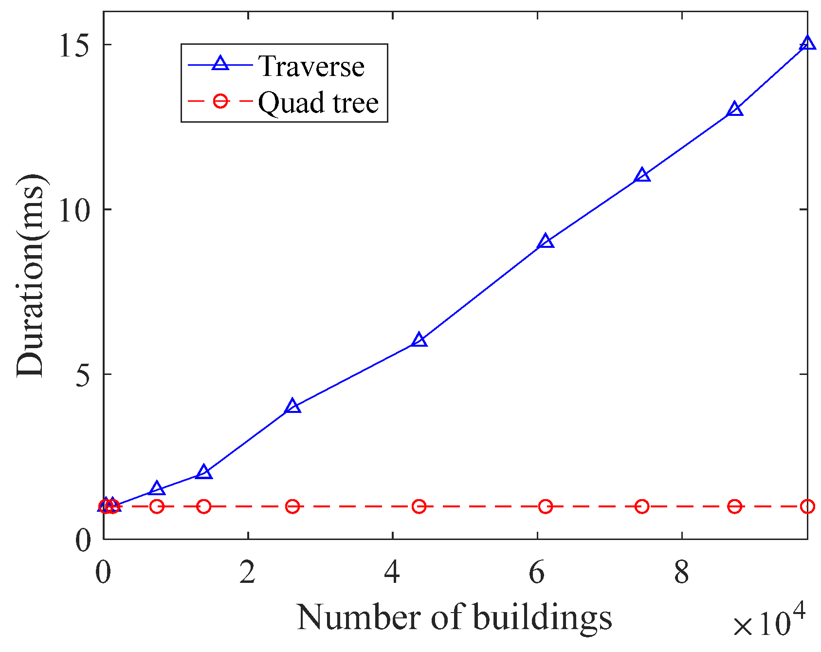 Buildings 15 02916 g017
