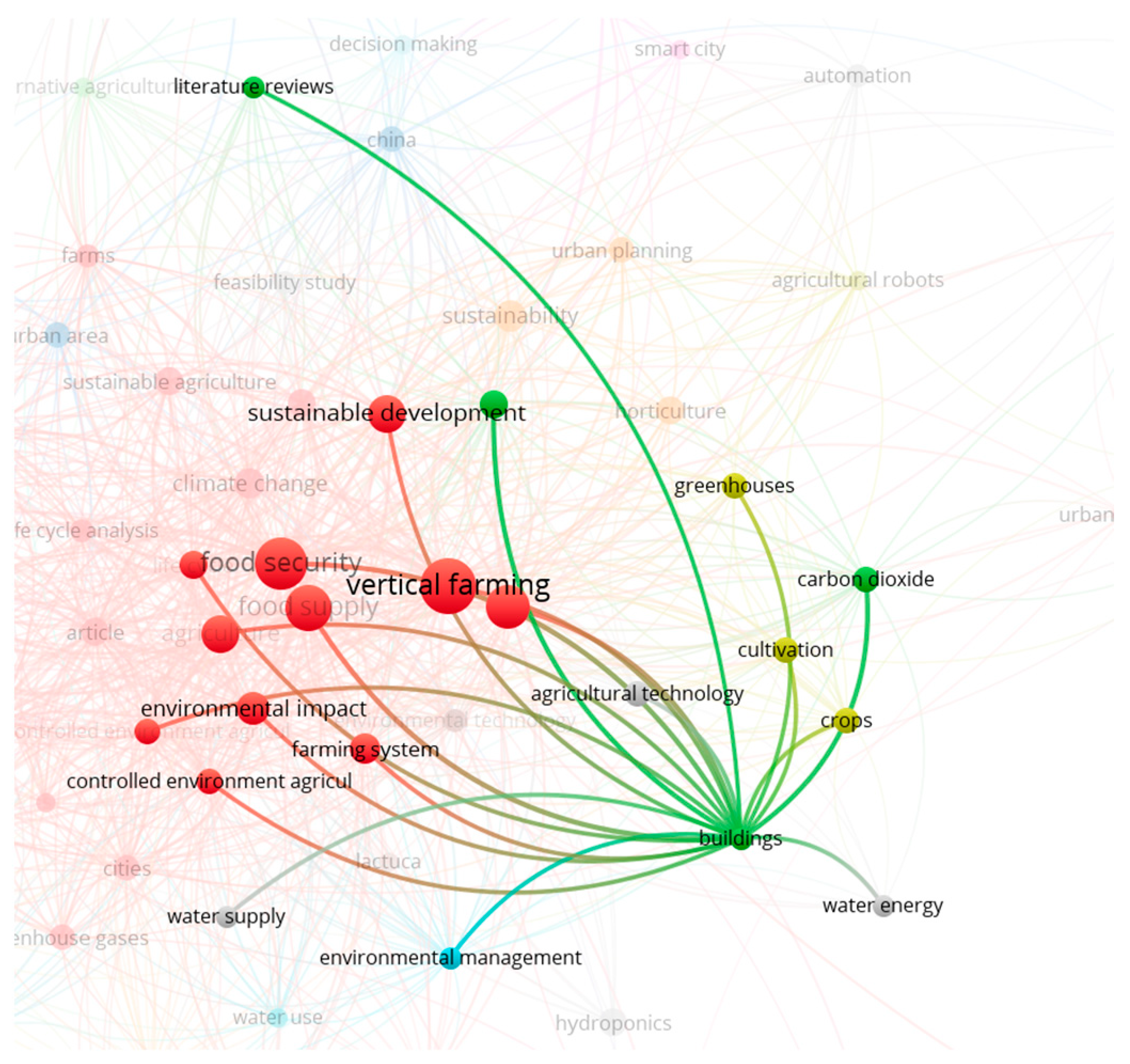 Buildings 15 02917 g002 Buildings 15 02917 g002