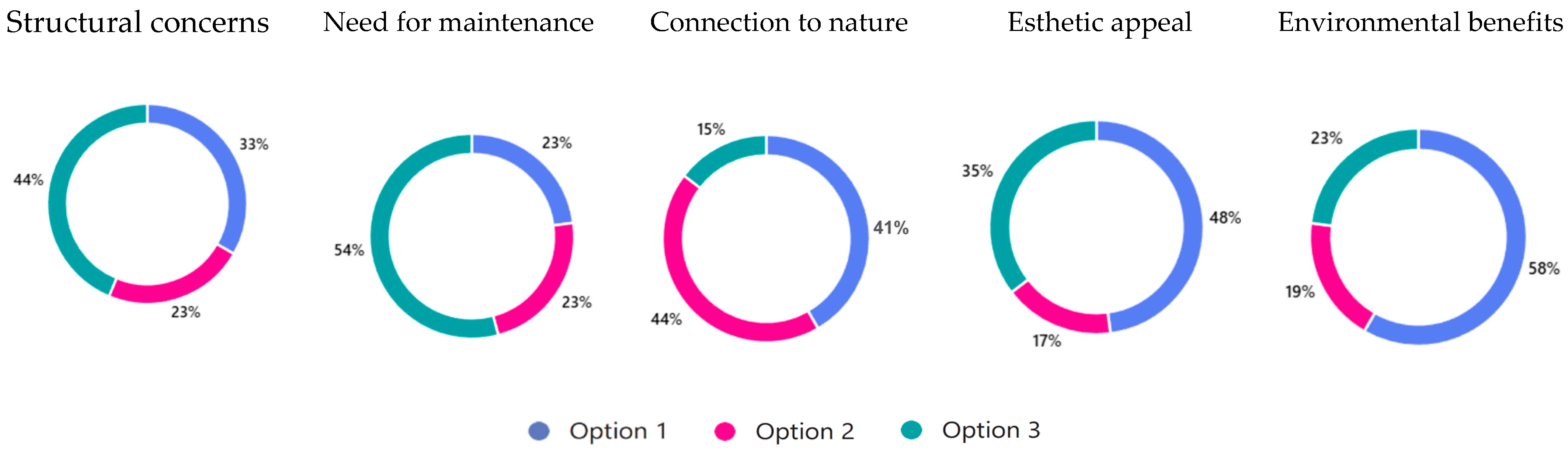 Buildings 15 02917 g005 Buildings 15 02917 g005