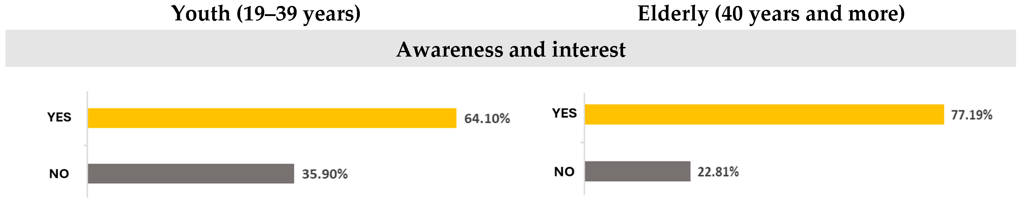 Buildings 15 02917 g010 Buildings 15 02917 g010