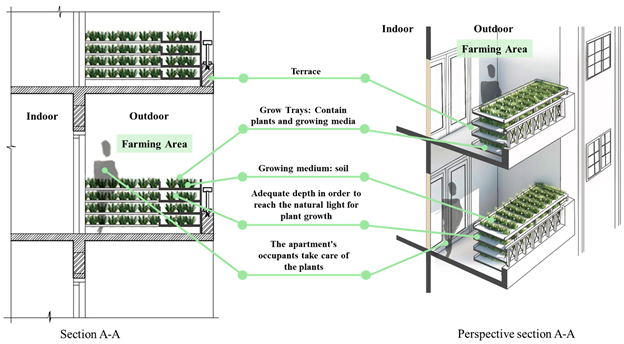Buildings 15 02917 i007 Buildings 15 02917 i007