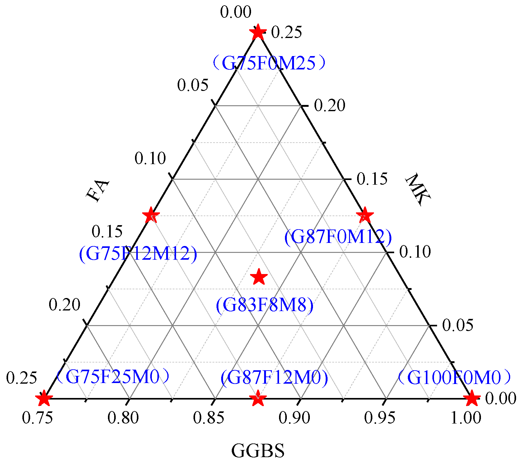 Buildings 15 02919 g002 Buildings 15 02919 g002
