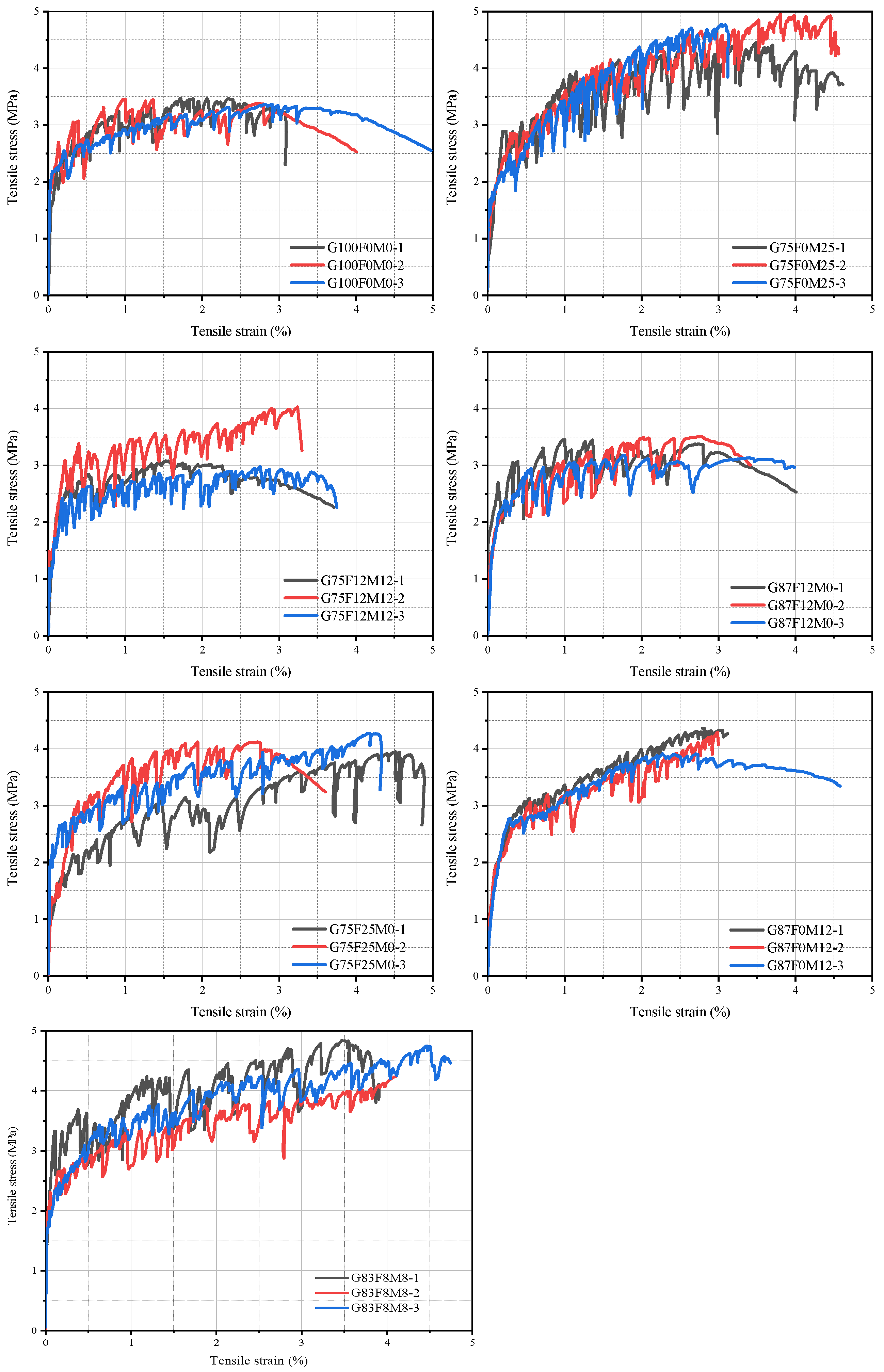 Buildings 15 02919 g006 Buildings 15 02919 g006