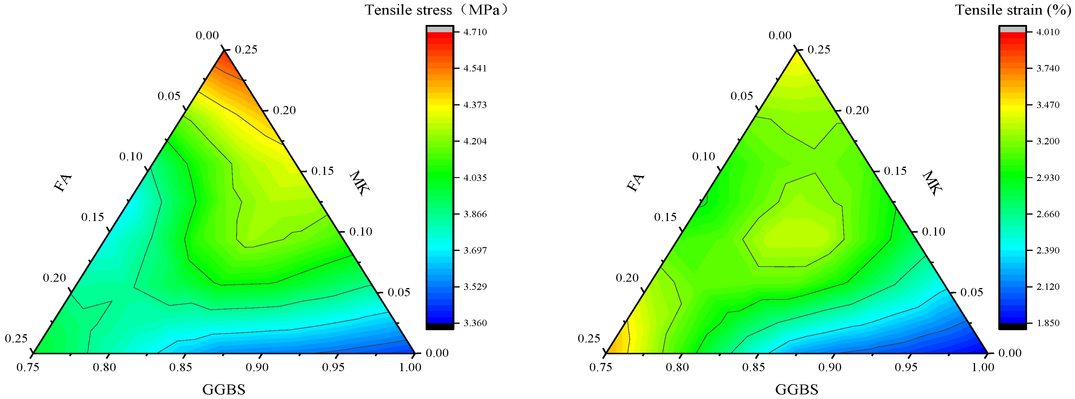 Buildings 15 02919 g007 Buildings 15 02919 g007