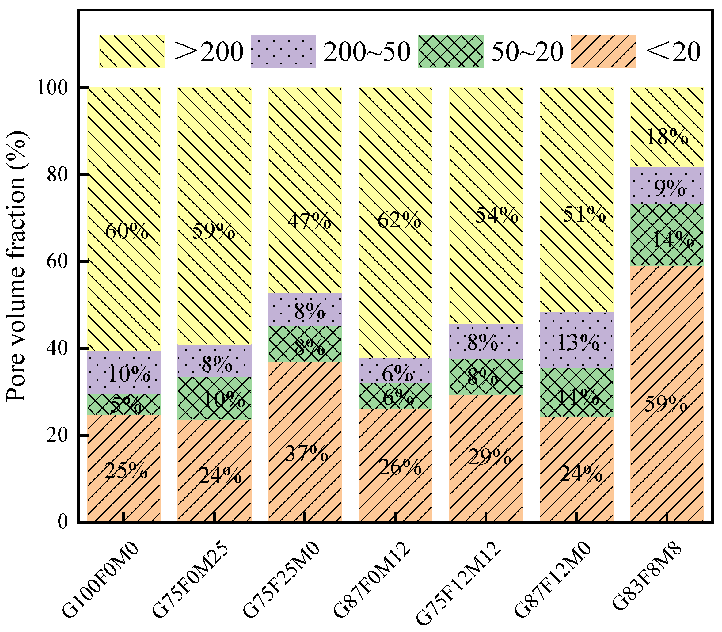 Buildings 15 02919 g010 Buildings 15 02919 g010