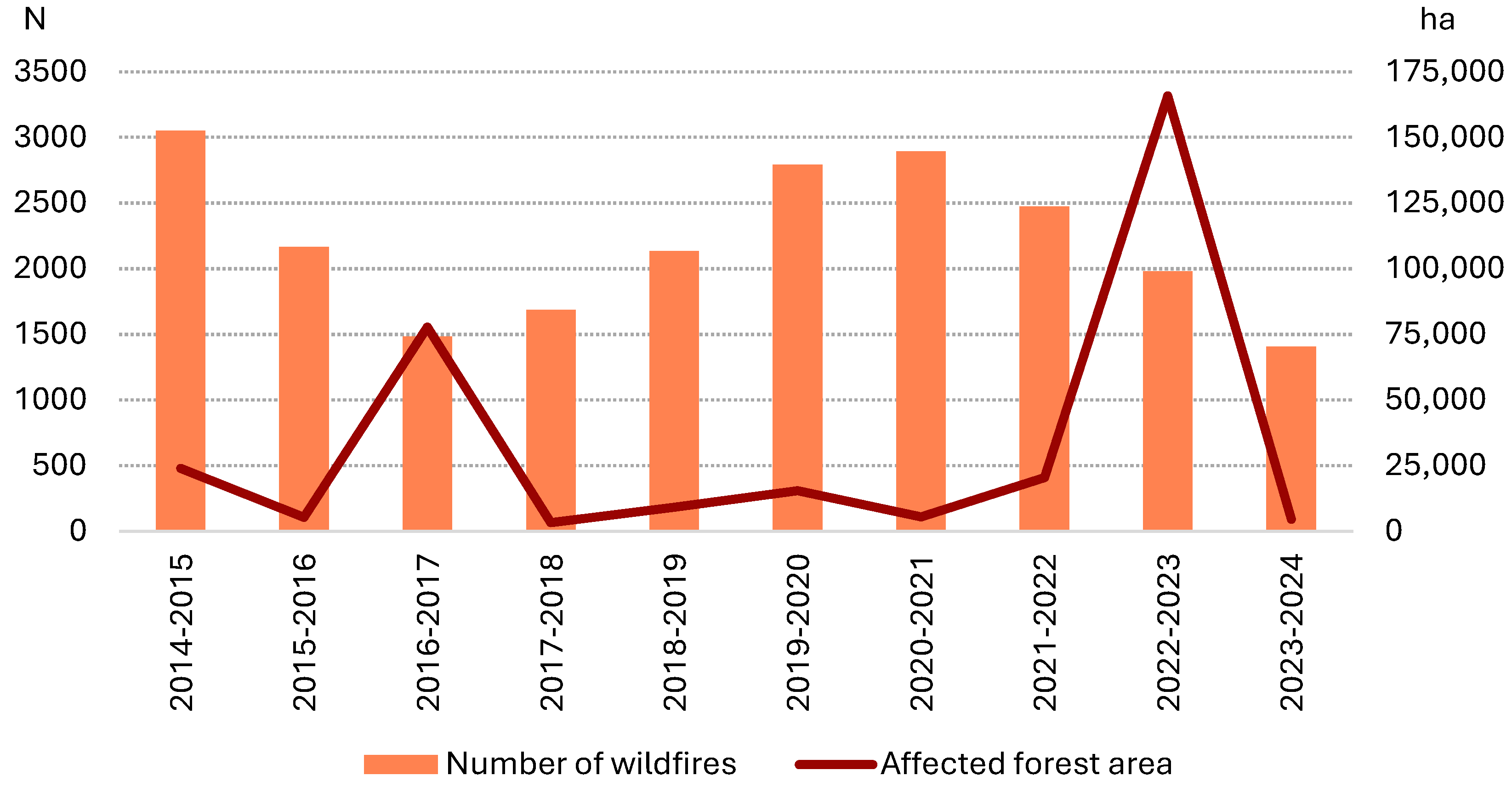 Buildings 15 02921 g001 Buildings 15 02921 g001