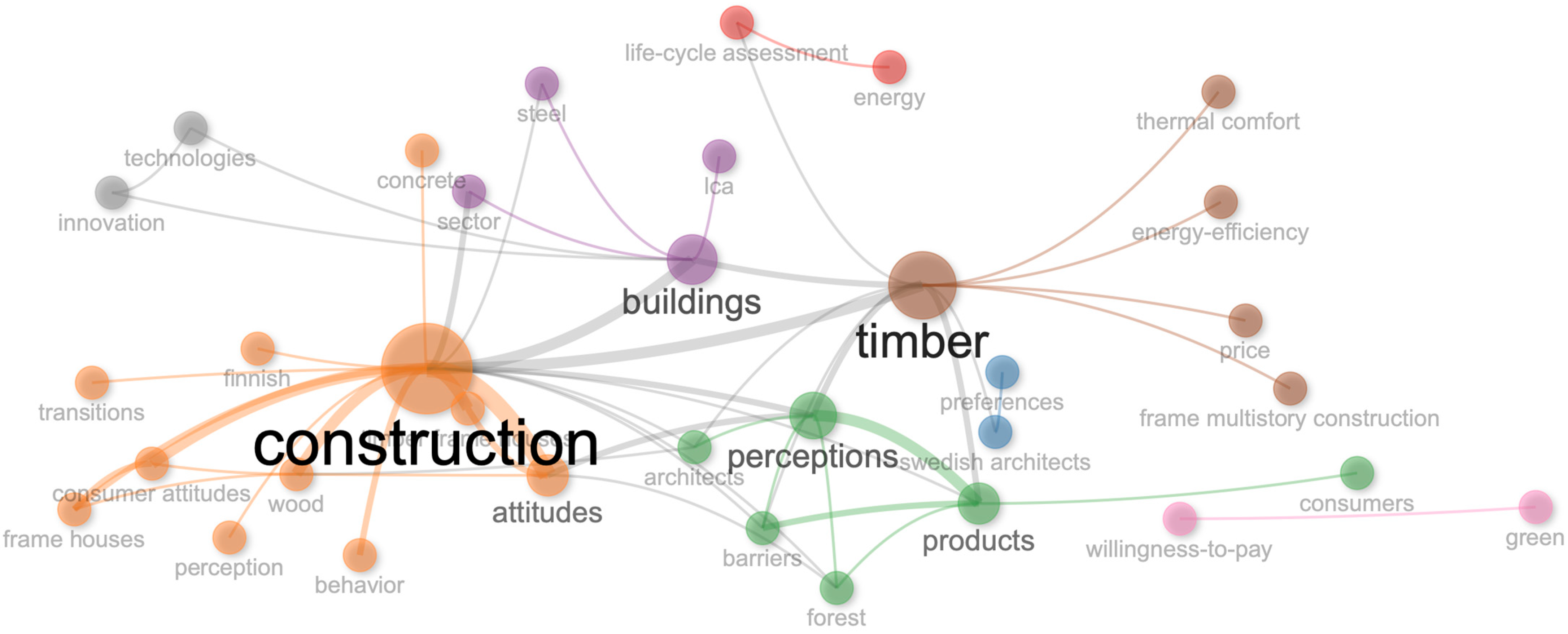 Buildings 15 02921 g003 Buildings 15 02921 g003