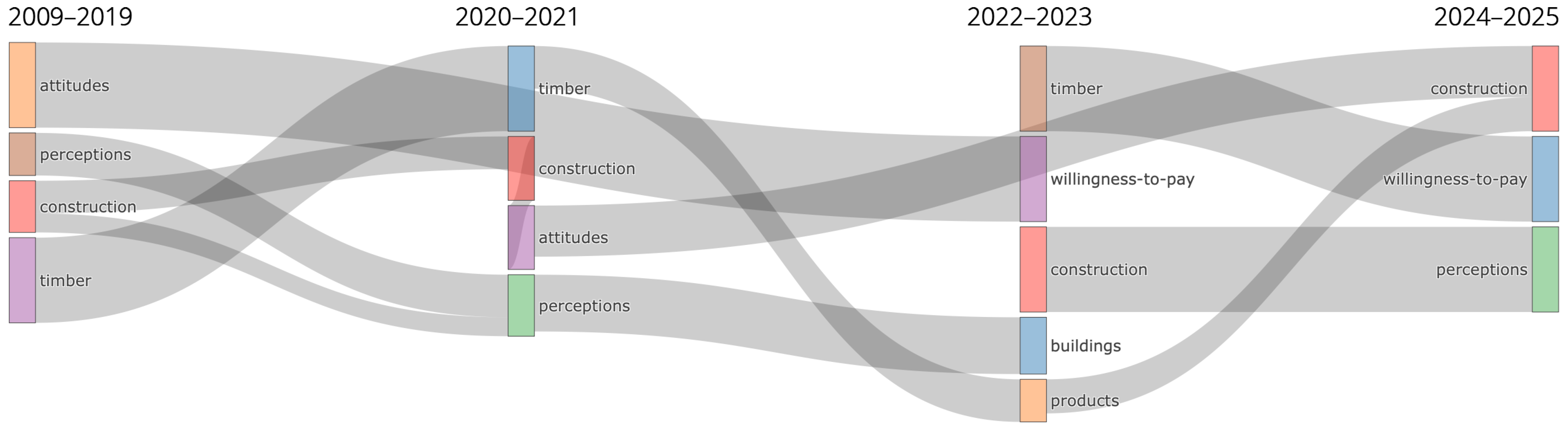 Buildings 15 02921 g004 Buildings 15 02921 g004