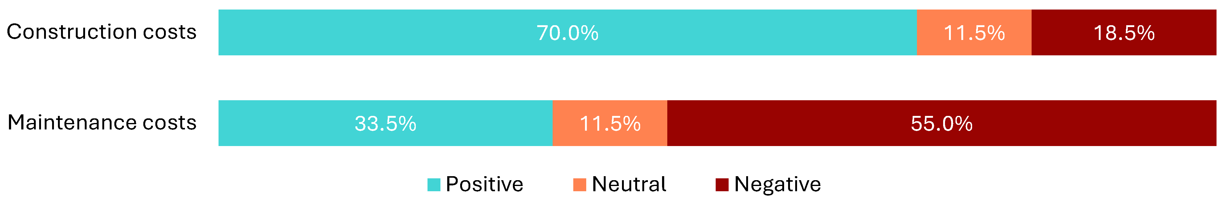 Buildings 15 02921 g008 Buildings 15 02921 g008