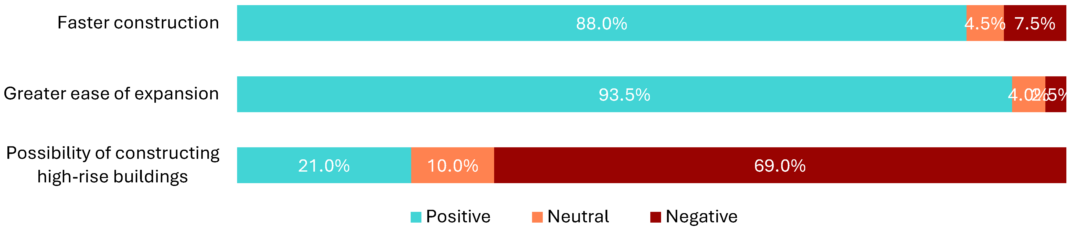 Buildings 15 02921 g011 Buildings 15 02921 g011